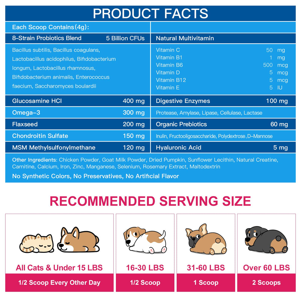 Nature Target Chien – Probiotiques à 5 milliards CFU pour la digestion.
