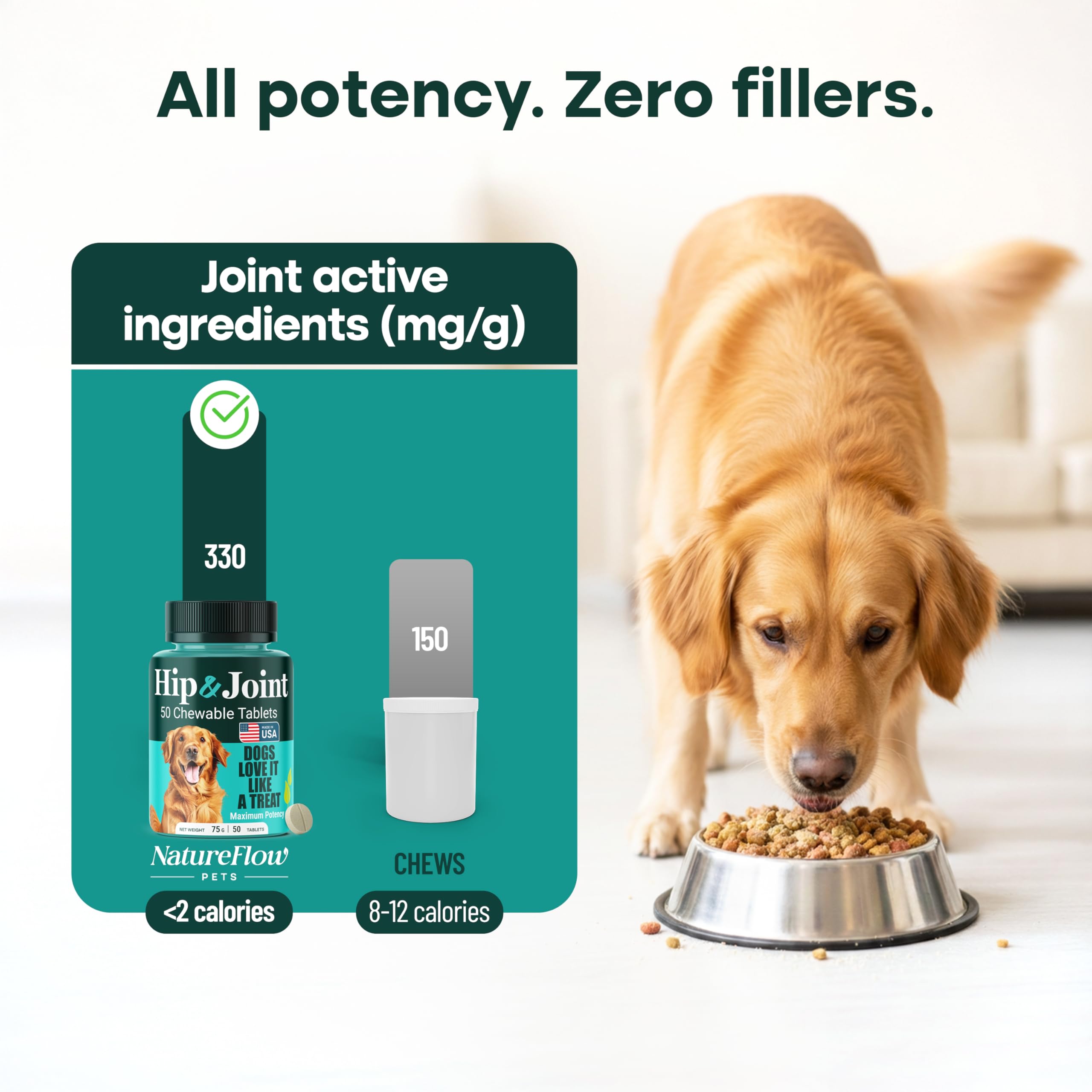 NatureFlow - dosage basé sur le poids du chien