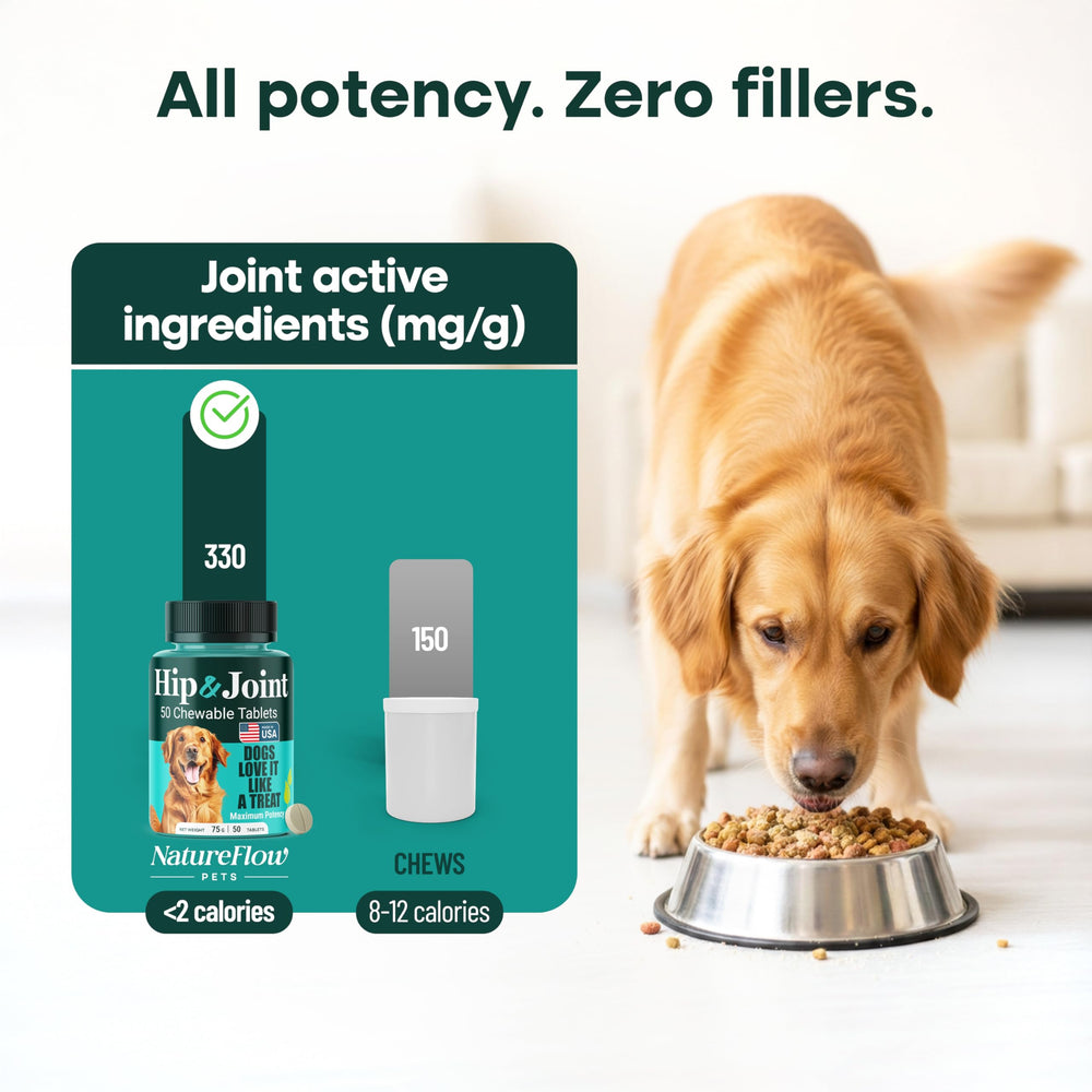 NatureFlow - dosage basé sur le poids du chien