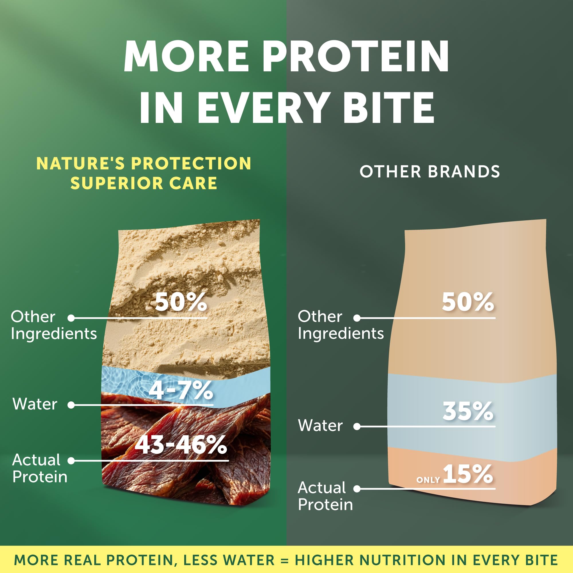 Nature's Protection dentition et digestion améliorées pour petites races