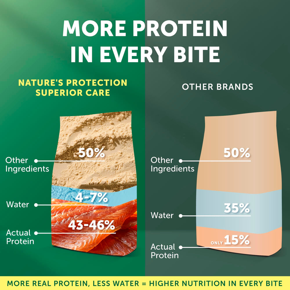 Nature's Protection Superior Care Saumon: Microzeogen et absorption optimisée.