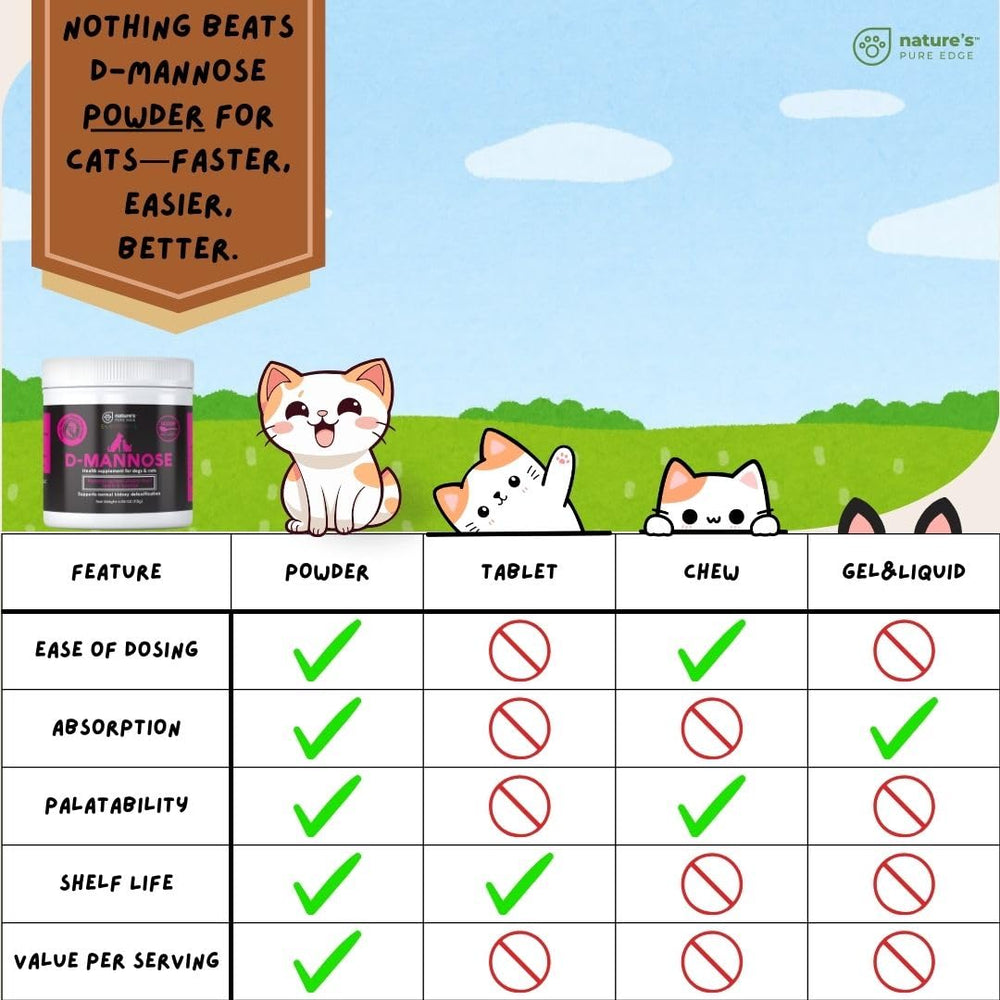 Nature's Pure Edge D-Mannose au poulet, dose facile pour chiens et chats.