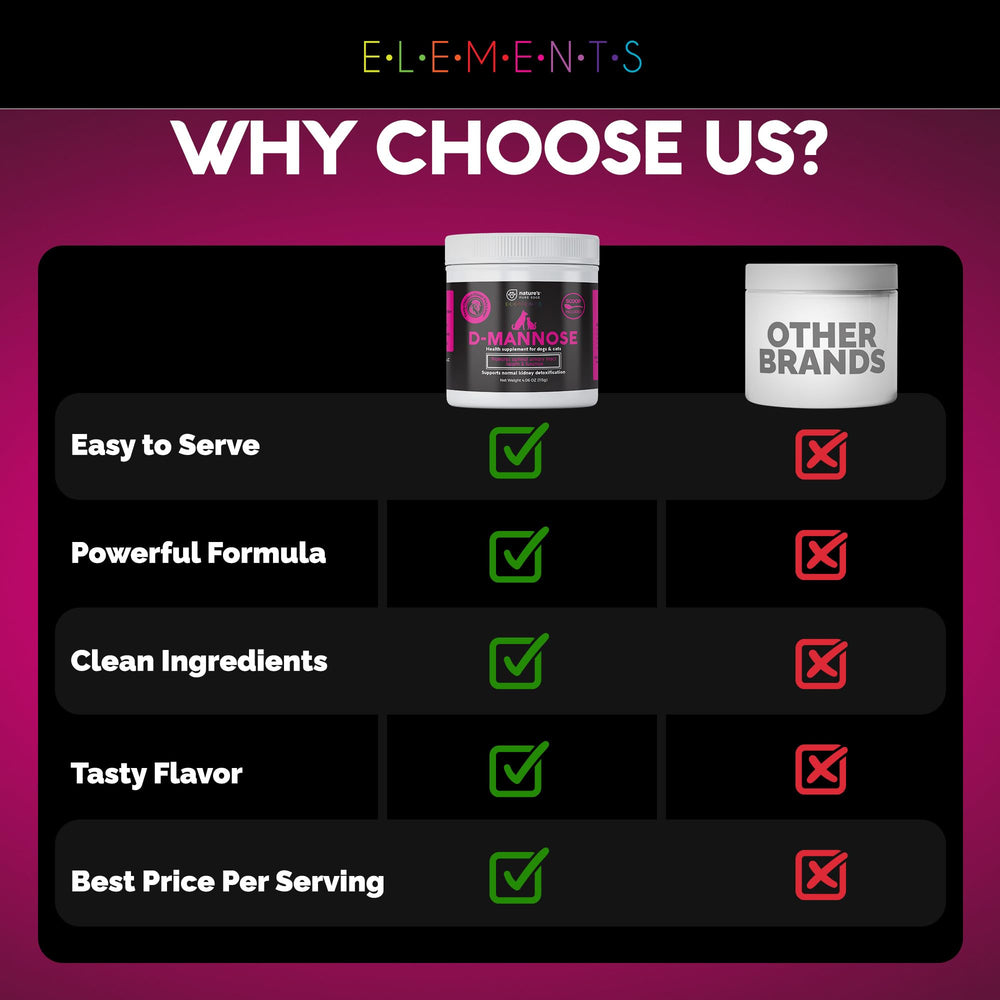 Nature's Pure Edge D-Mannose au poulet, emballage clair et pratique.
