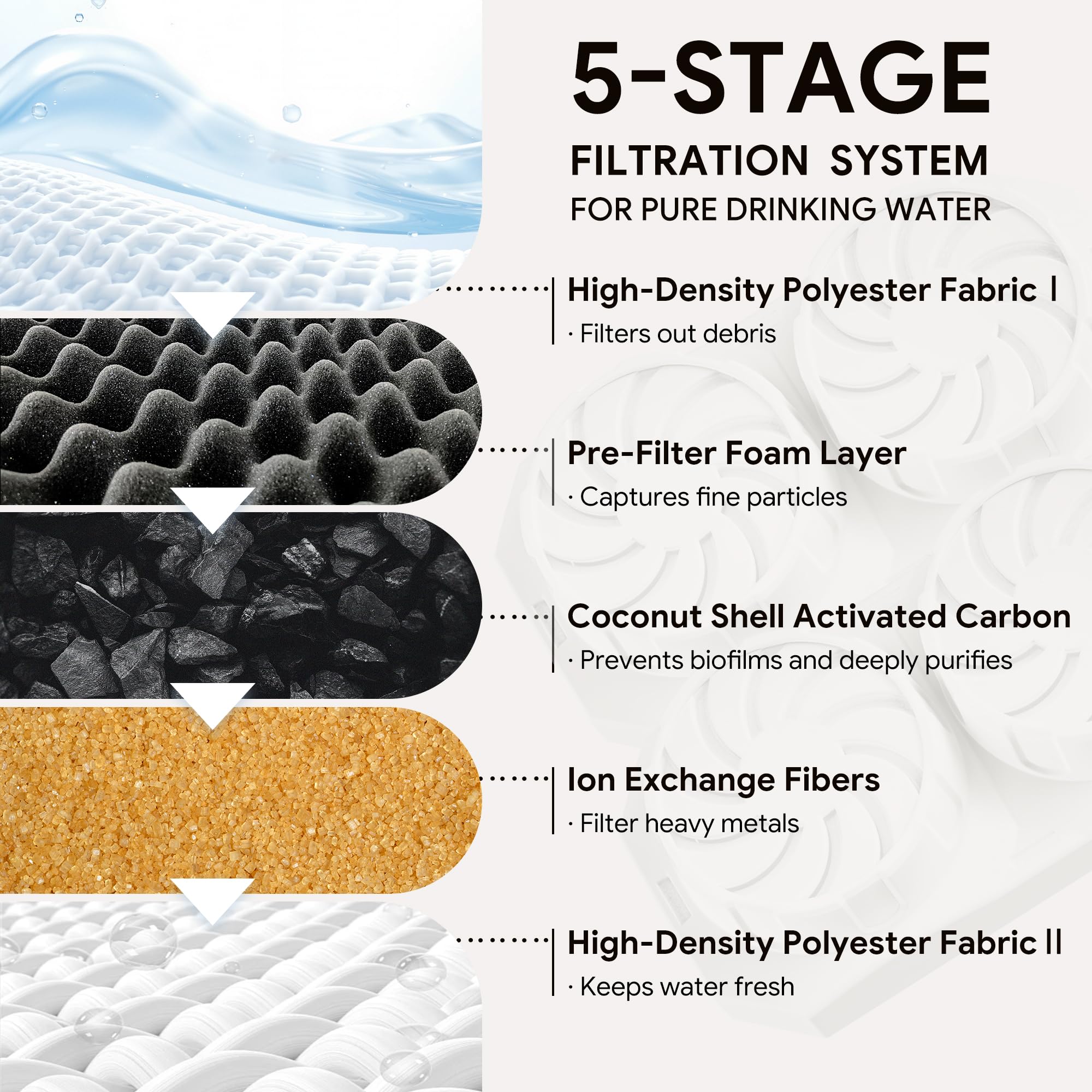 Filtration quadruple Neareal pour eau claire et fraîche.