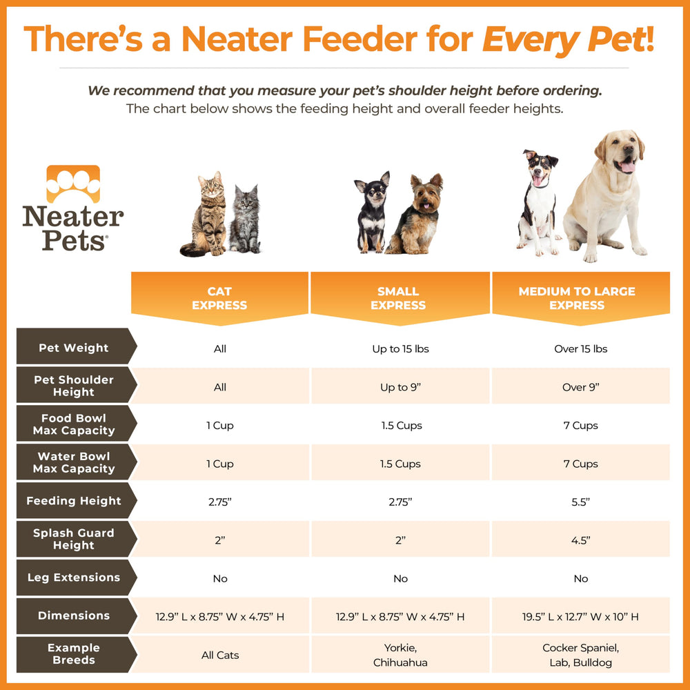 Neater Feeder Express: montage simple et rapide pour démarrer sans effort.