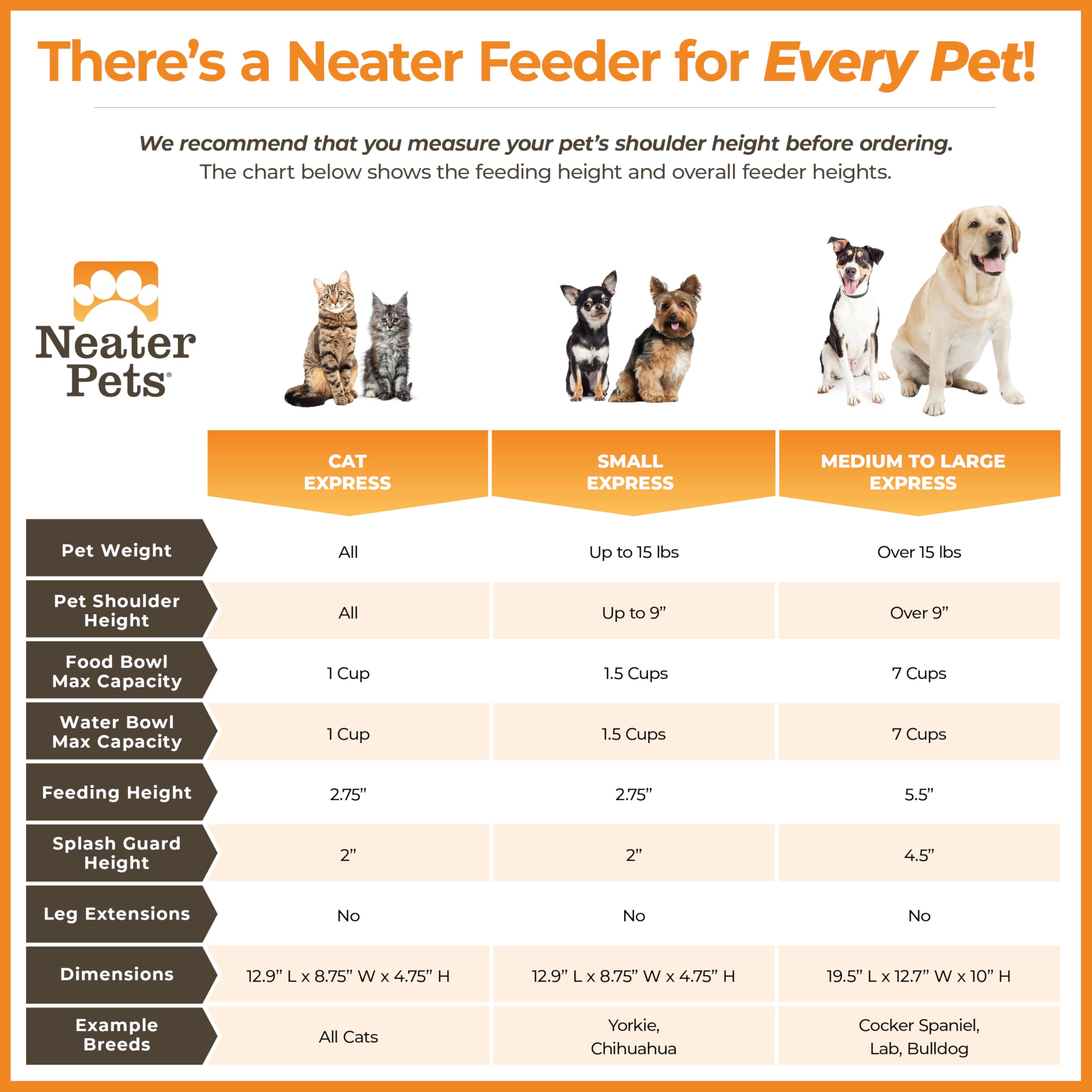 Neater Feeder Express – nettoyage facile, lave-vaisselle compatible pour le plateau.