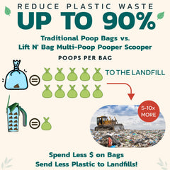 Nettoyage efficace du jardin sans effort avec Lift N’ Bag 2.0