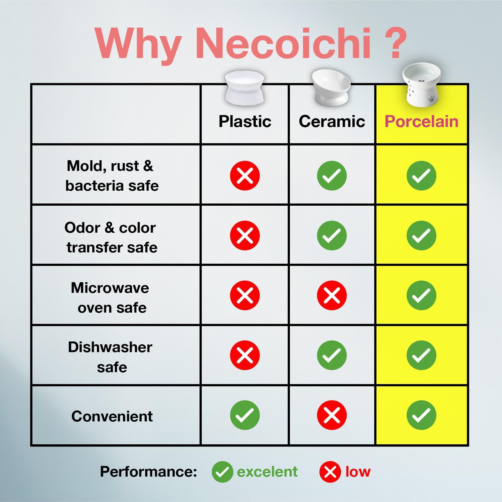 Necoichi bol chat capacité deux tasses – convient eau et nourriture