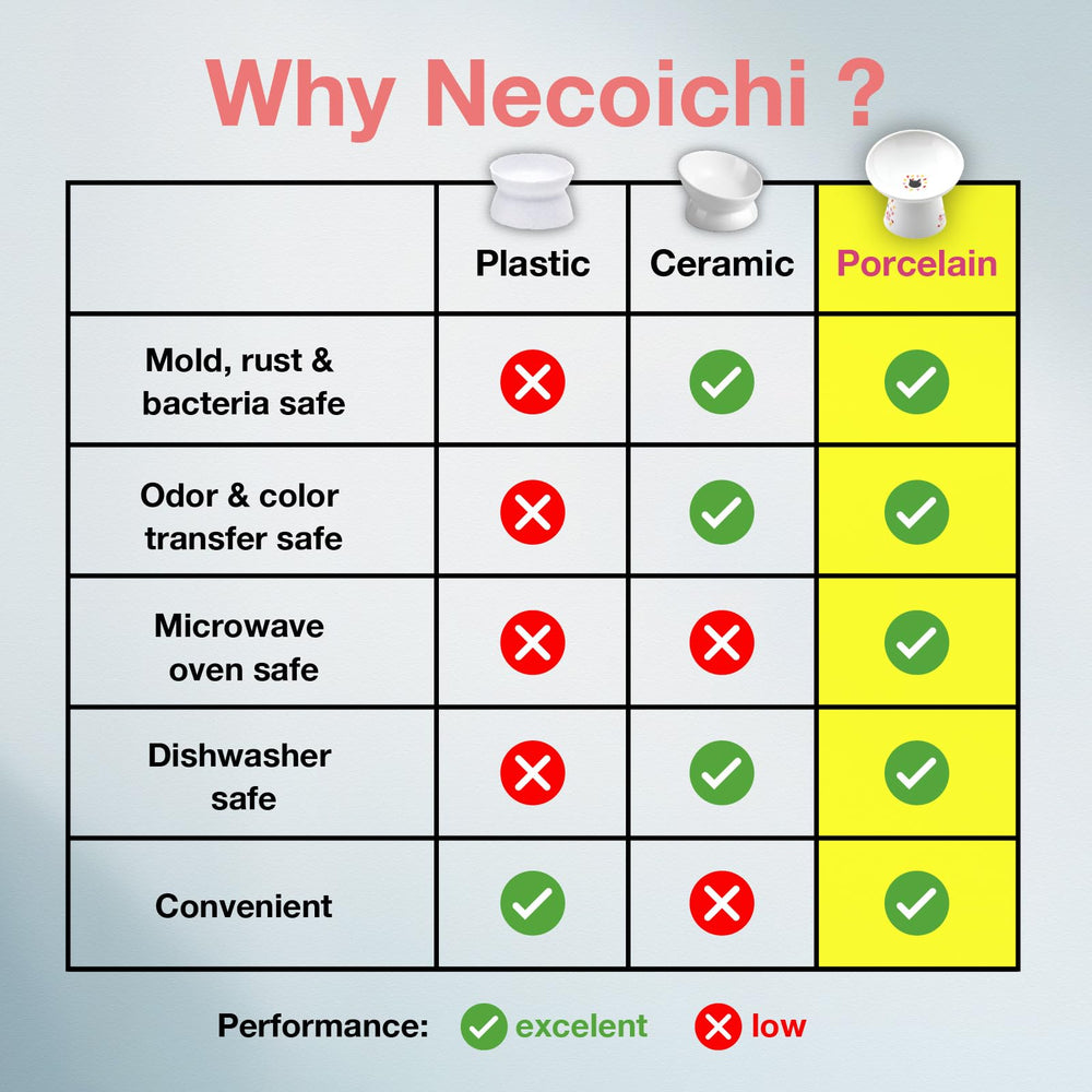 Necoichi bol adapté aux chats d’intérieur et grands chatons.
