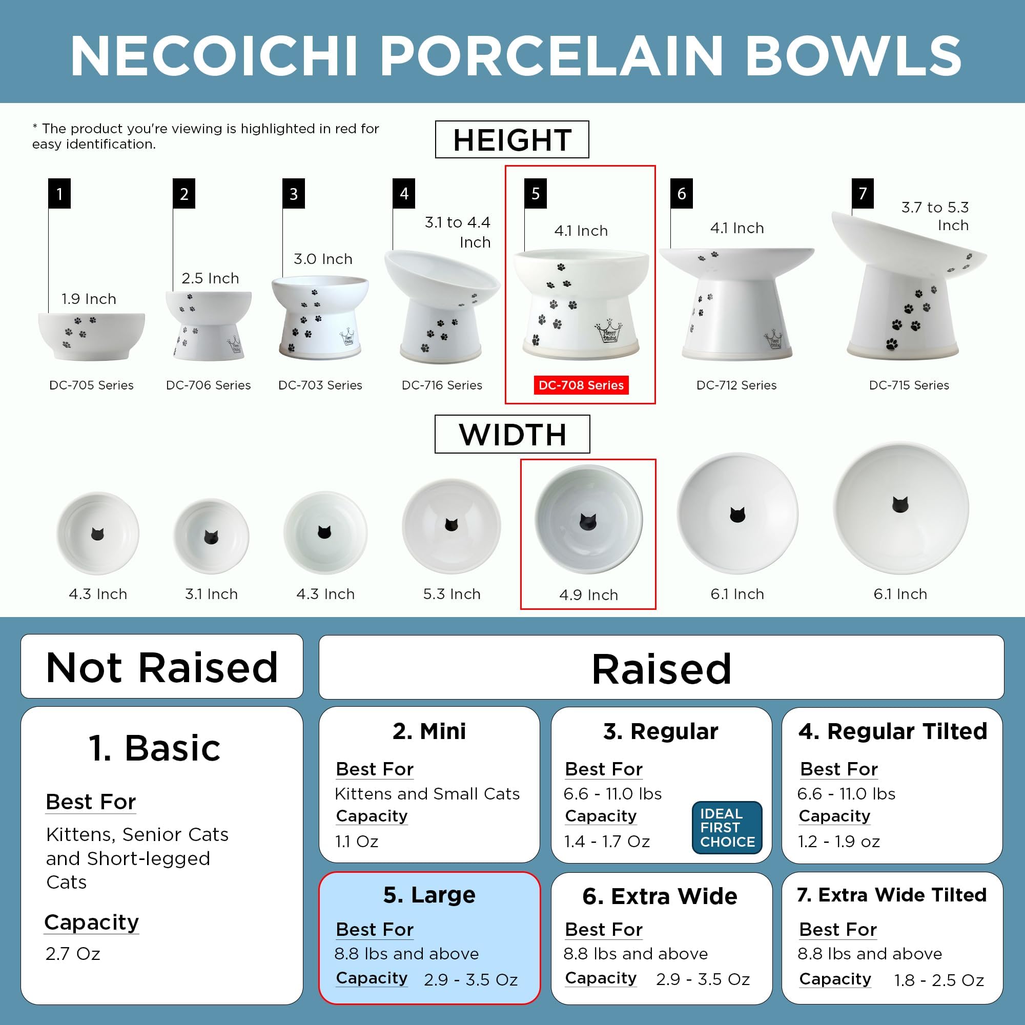 Necoichi bol chat style japonais – design soigné pour votre foyer
