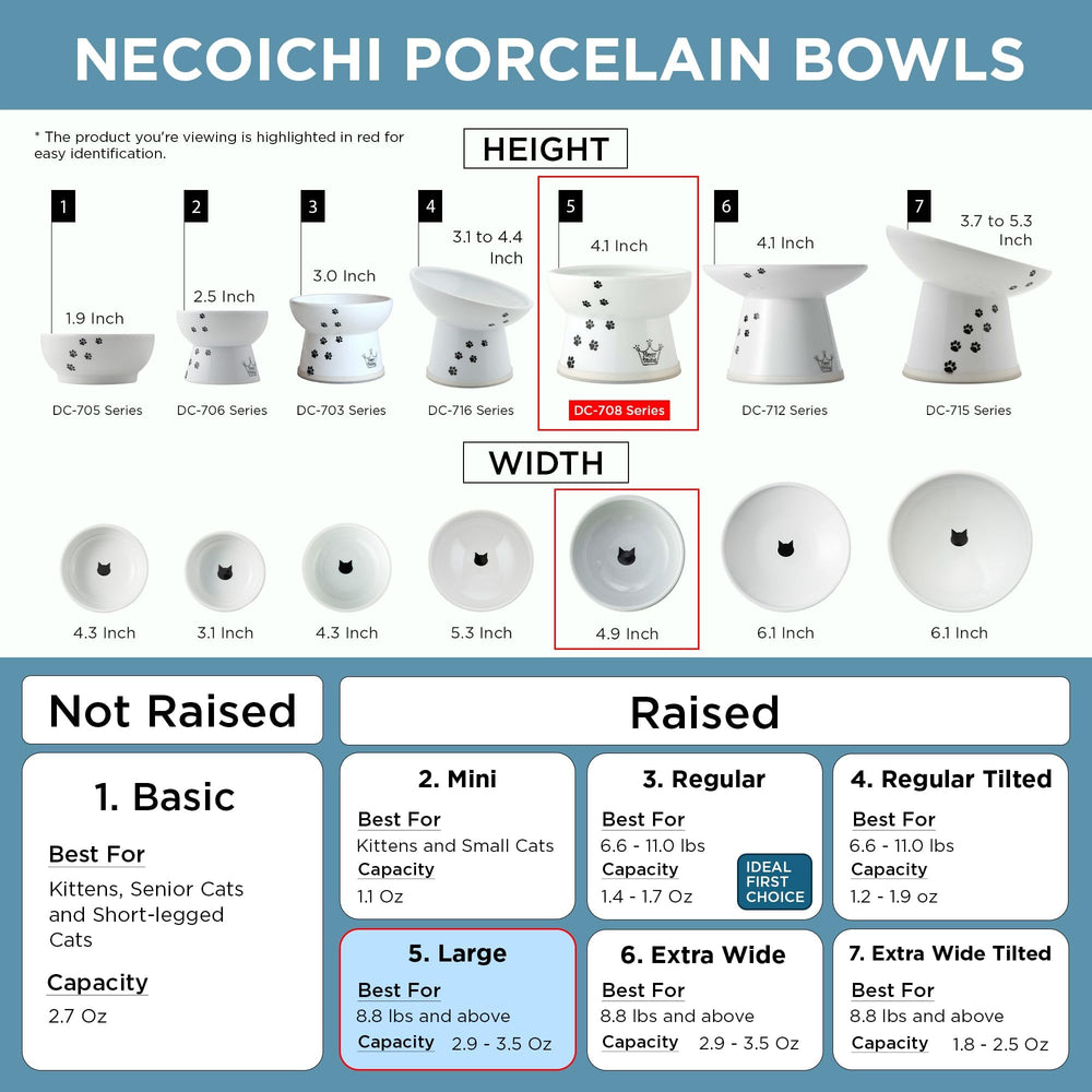 Necoichi bol chat style japonais – design soigné pour votre foyer