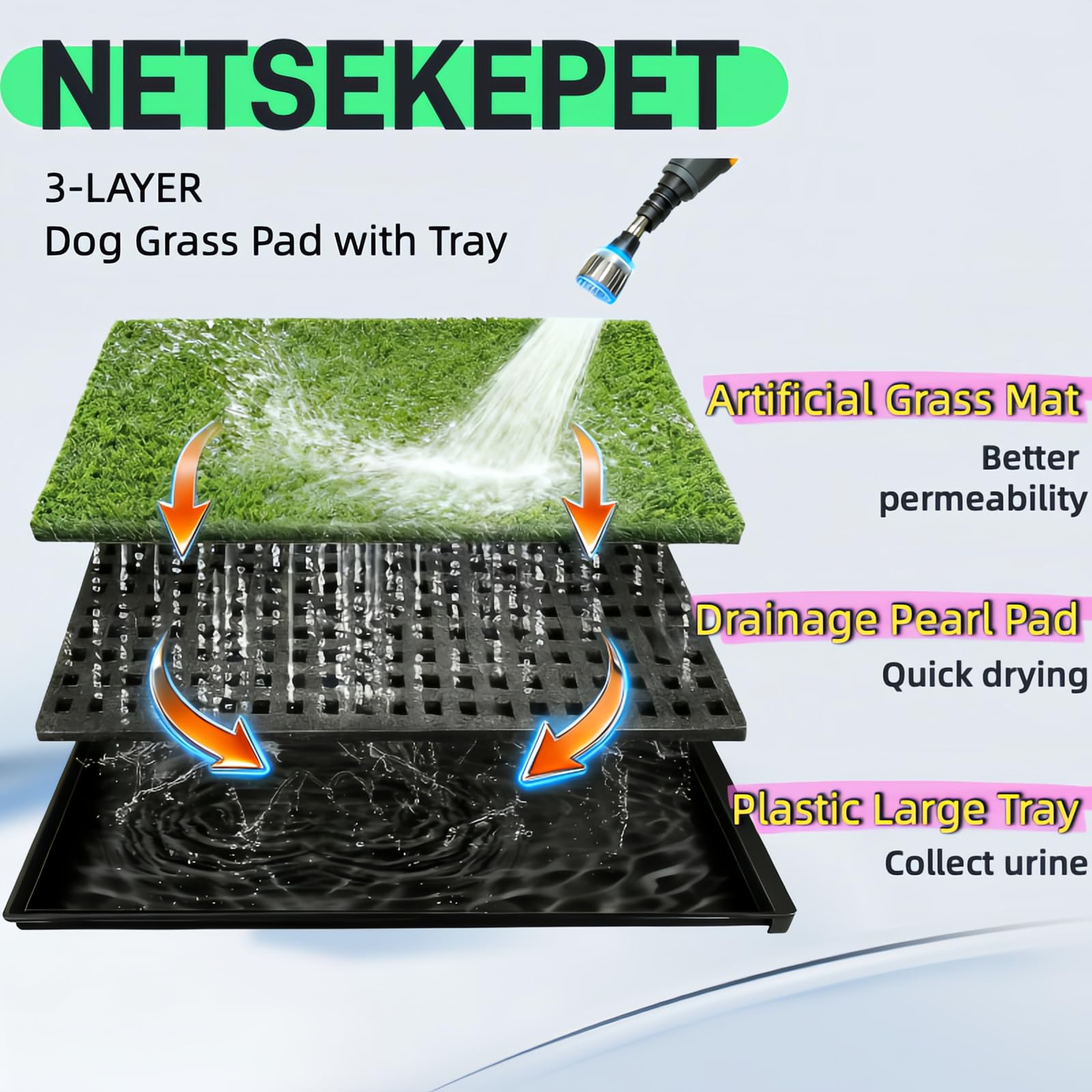 NETSEKEPET tapis herbe artificielle, confort pour chiens de toutes tailles