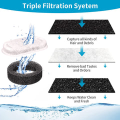 Compatibilite GIOTOHU 67oz/2L - filtre pour fontaine.