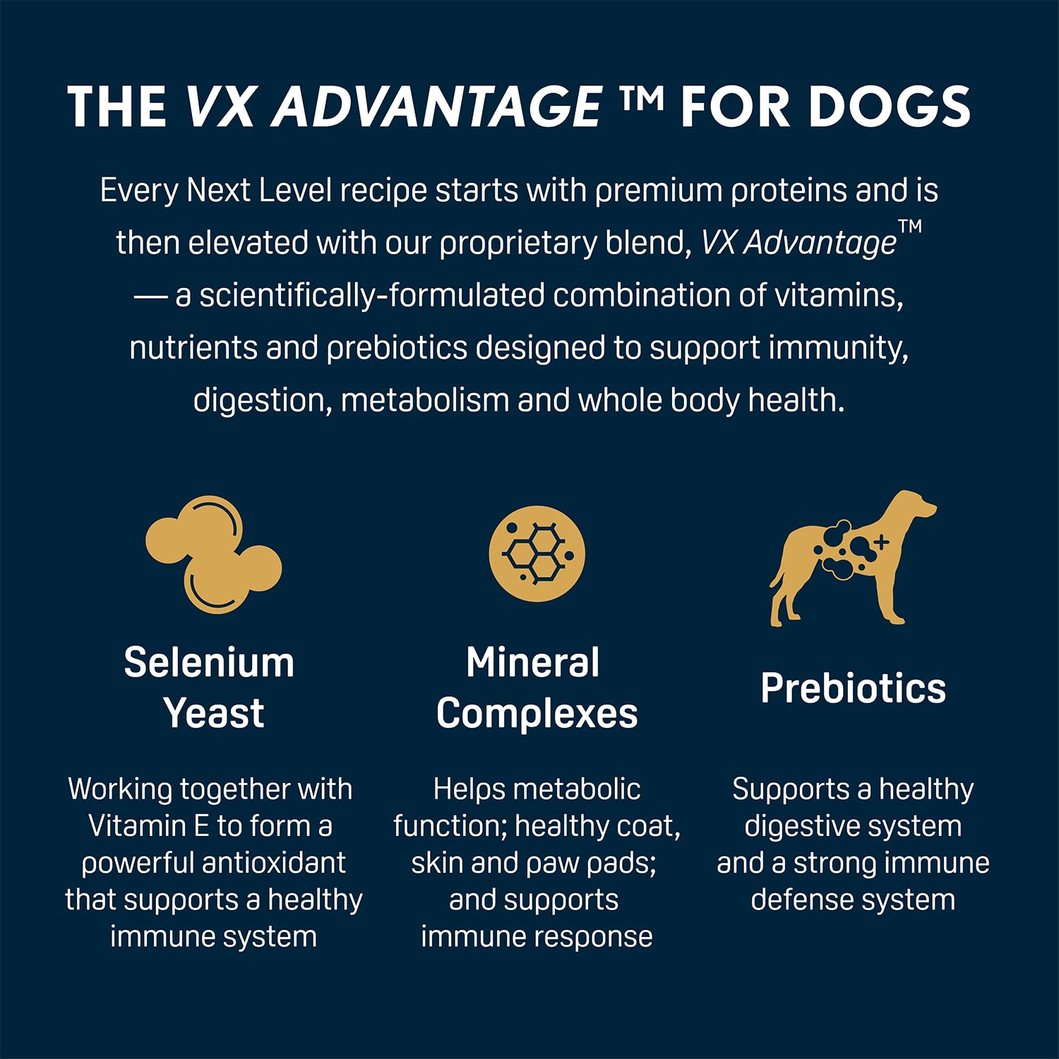 Next Level HI-PRO Puppy : poulet comme principale source de protéines.