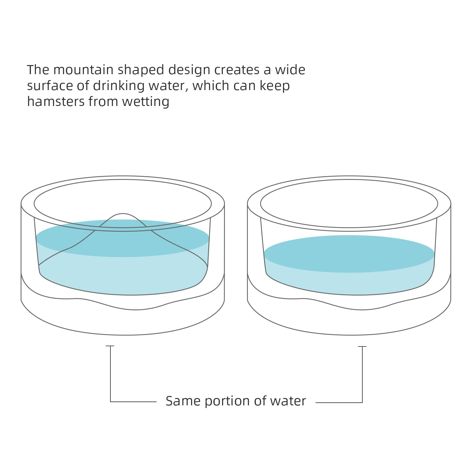 Emplacement pratique dans la cage pour boire et faciliter l'hydratation.