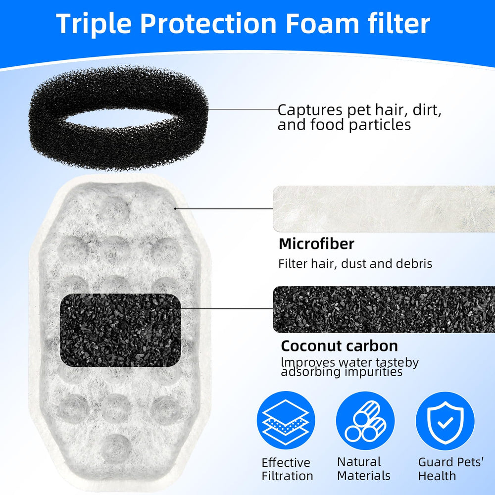 NIXOOT filtre triple filtration réduit les odeurs et adoucit l'eau.