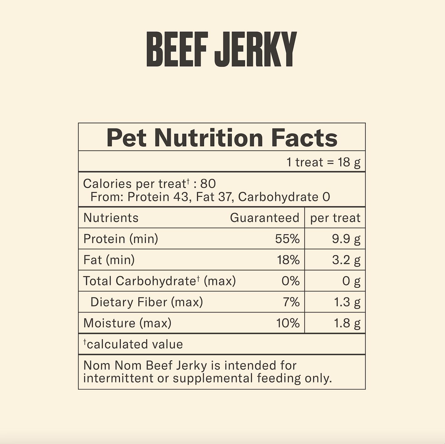 Nom Nom Beef Jerky – Topper de repas délicieux ajoutant une touche protéinée au bol.