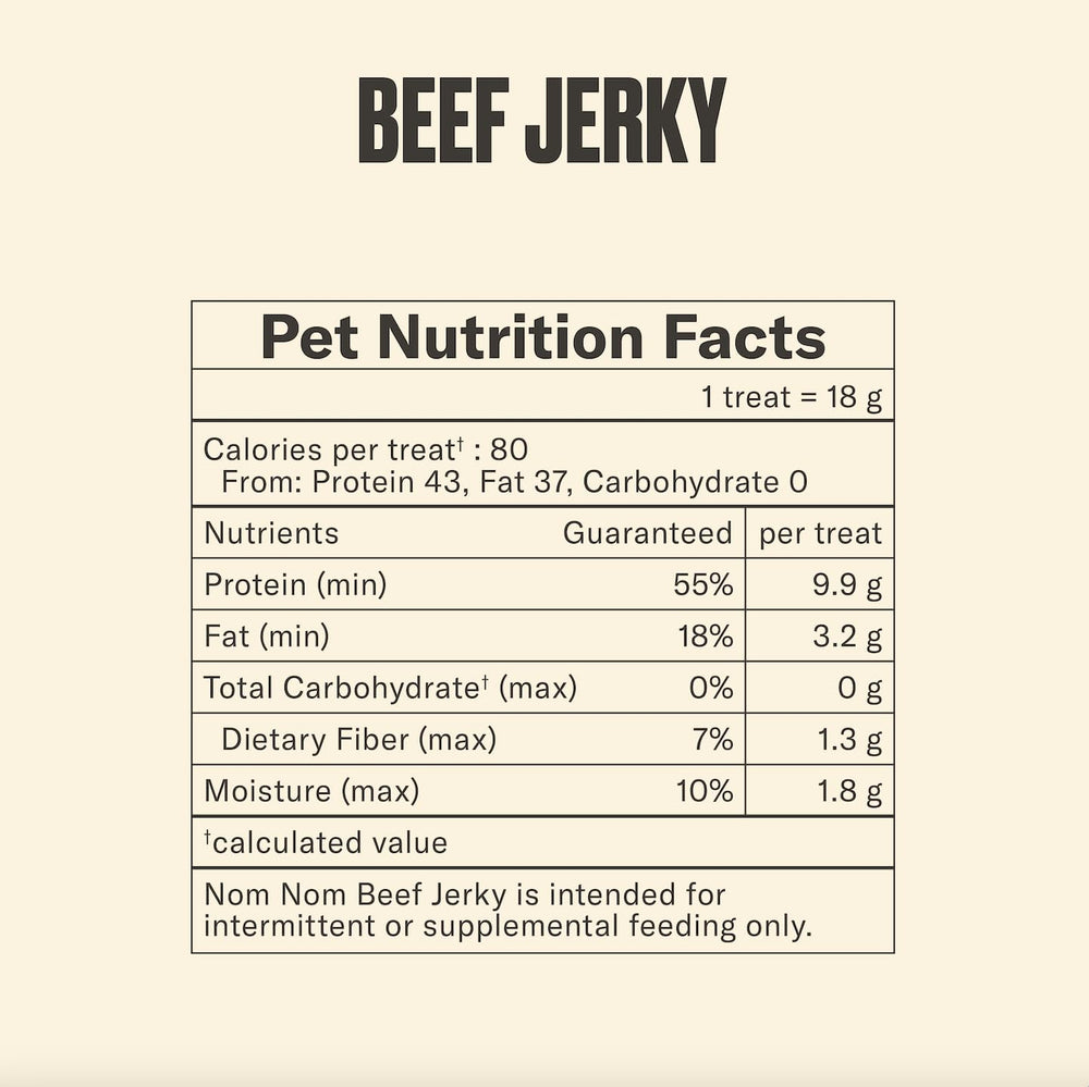 Nom Nom Beef Jerky – Topper de repas délicieux ajoutant une touche protéinée au bol.