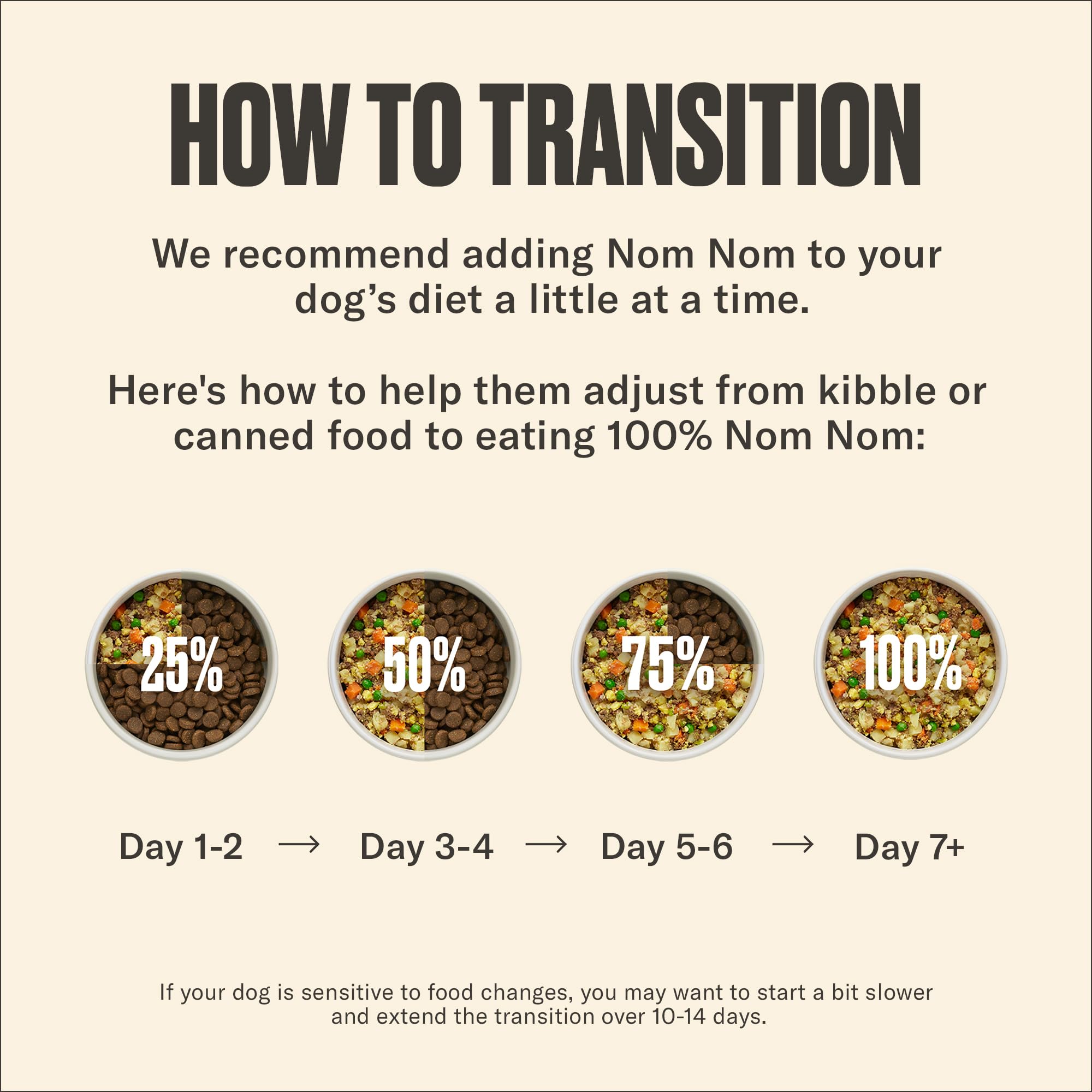 Nom Nom Pilaf d'agneau, formulation vétérinaire pour une nutrition complète.