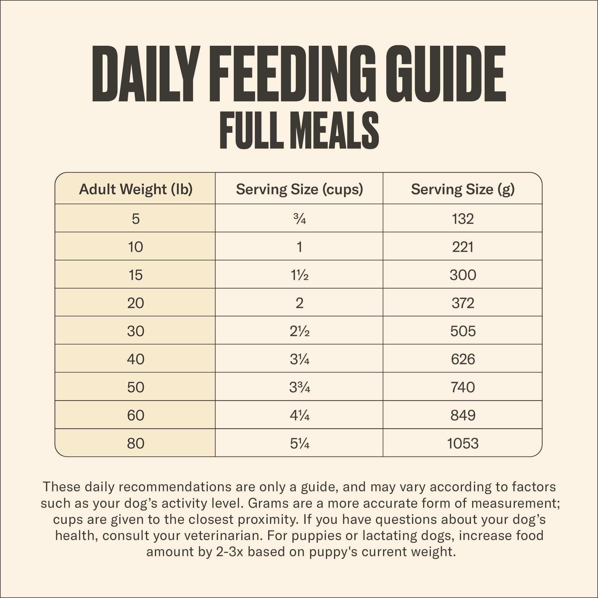 Nom Nom Pilaf d'agneau, prêt à servir en repas principal ou garniture.