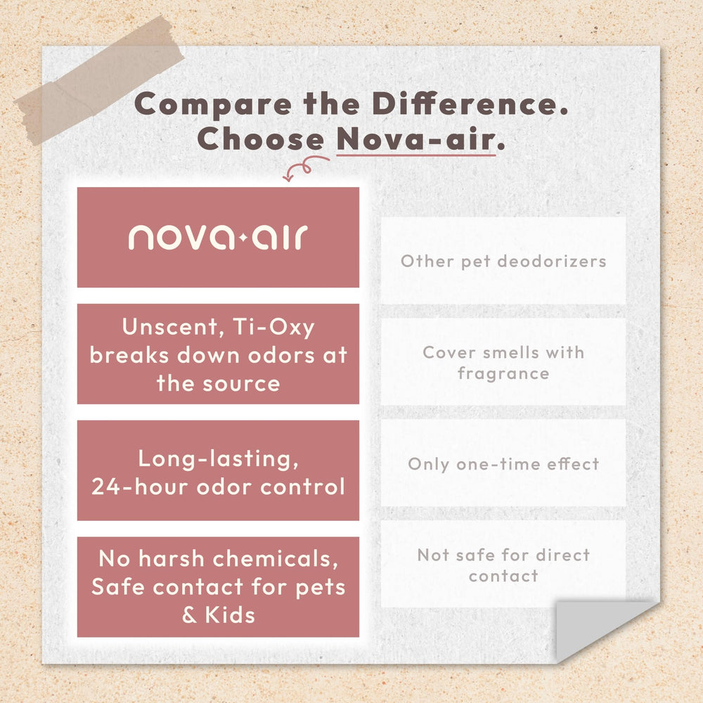 Nova-air tapis desodorisation pour surfaces textiles—désodorisation efficace et légère.