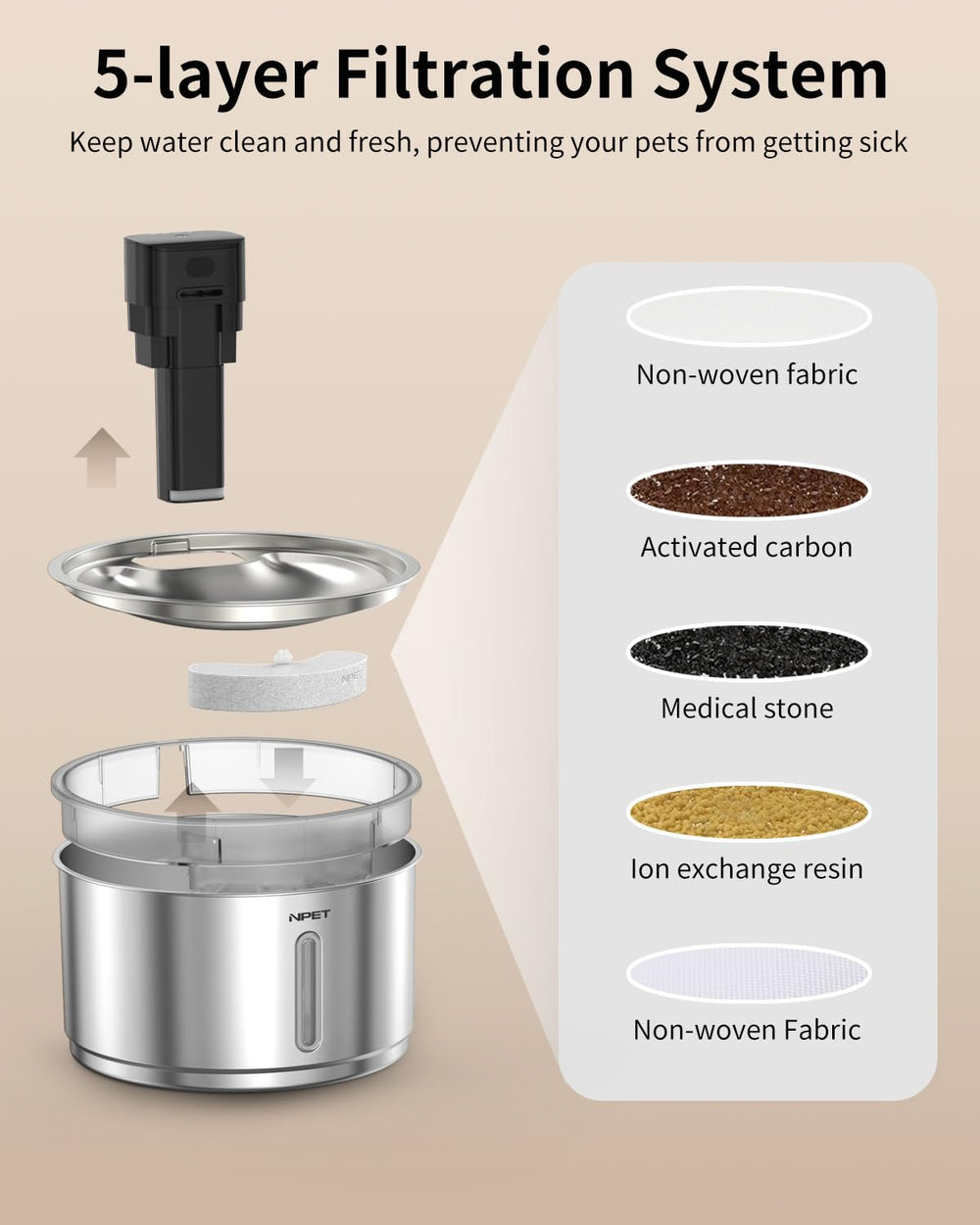 NPET filtration-5-couches assure une eau plus propre et agréable à boire.