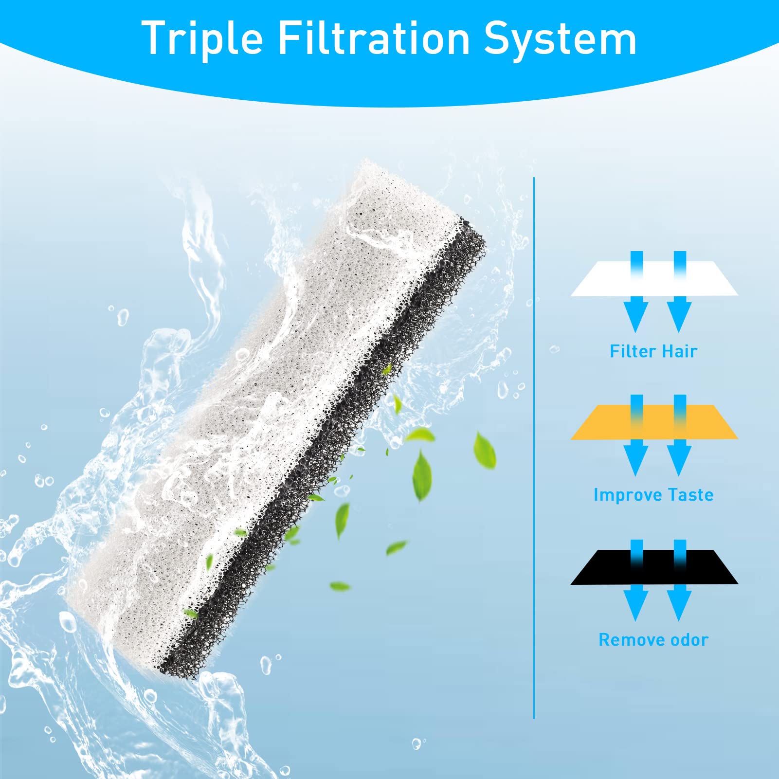 NPET filtre WF020BL installation facile pour fontaine animale