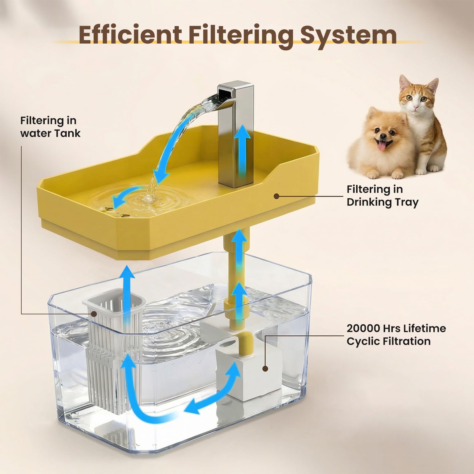 NSKanios fontaine-chat 1-5l réservoir détachable pour remplissage rapide.