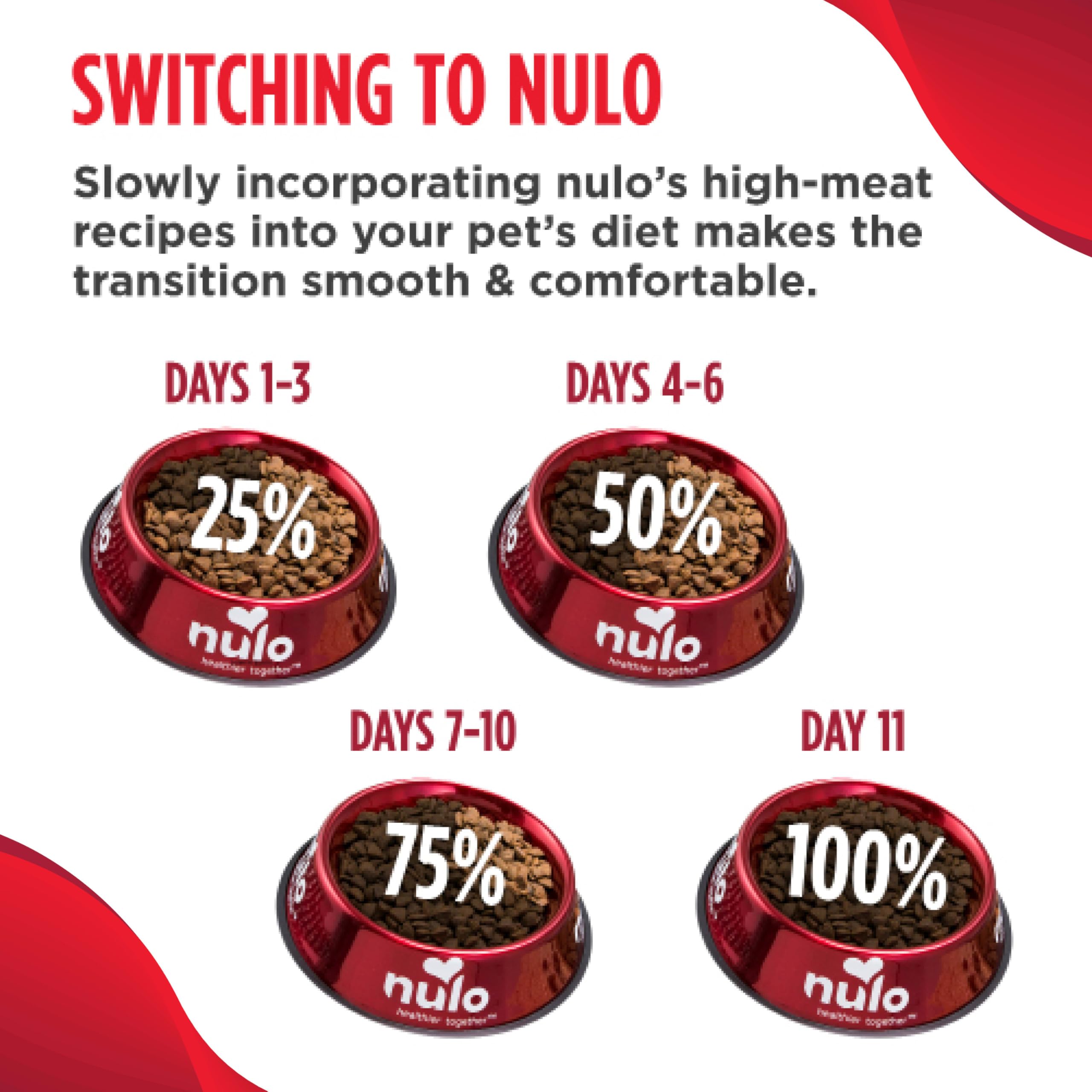 Nulo Digestive Health chat fabriqué aux États-Unis, production locale de haute qualité.