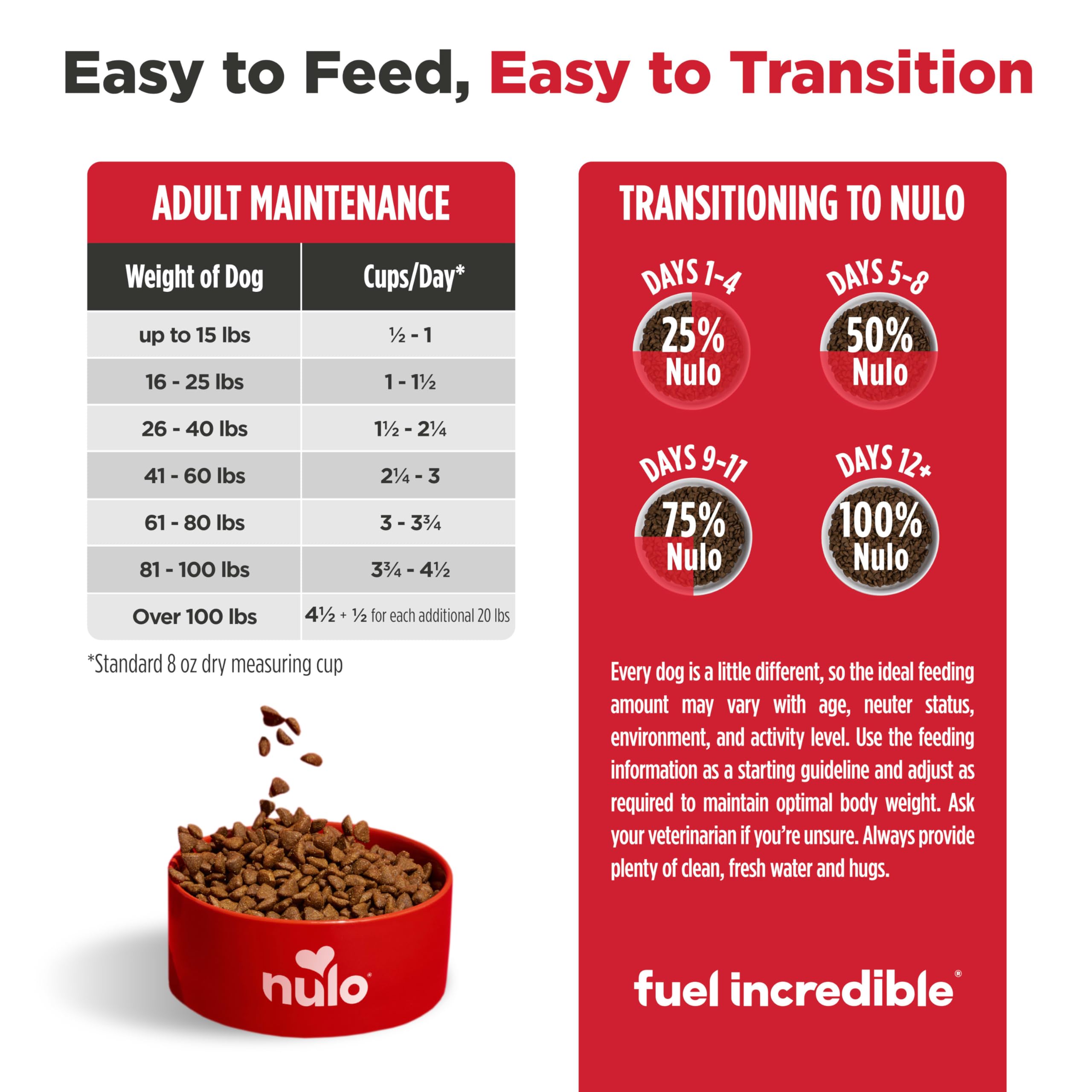 Nulo FreeStyle Senior digestion équilibrée, fibres prébiotiques favorisant absorption.