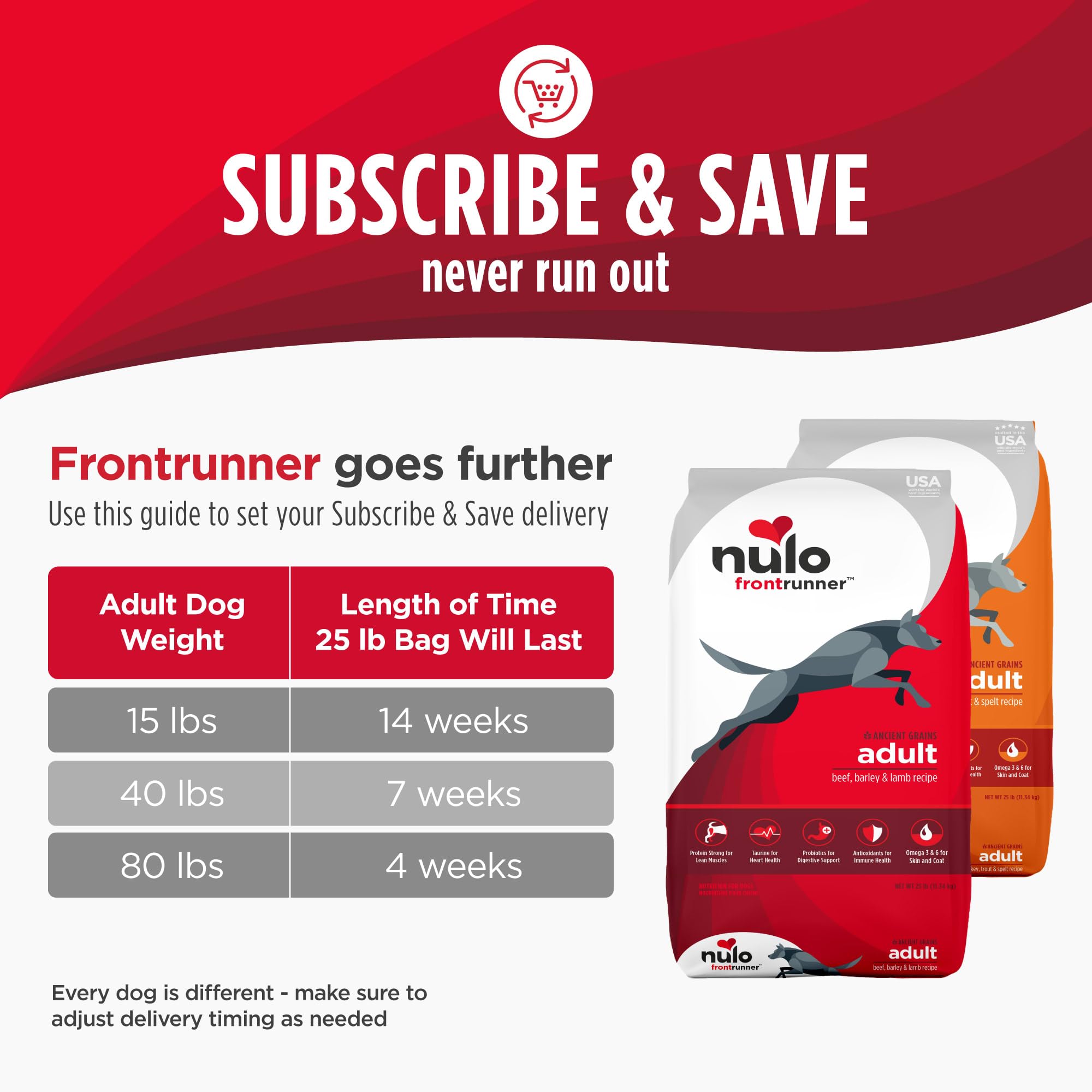 Nulo Frontrunner sac 5 livres, pratique pour repas et rangement.