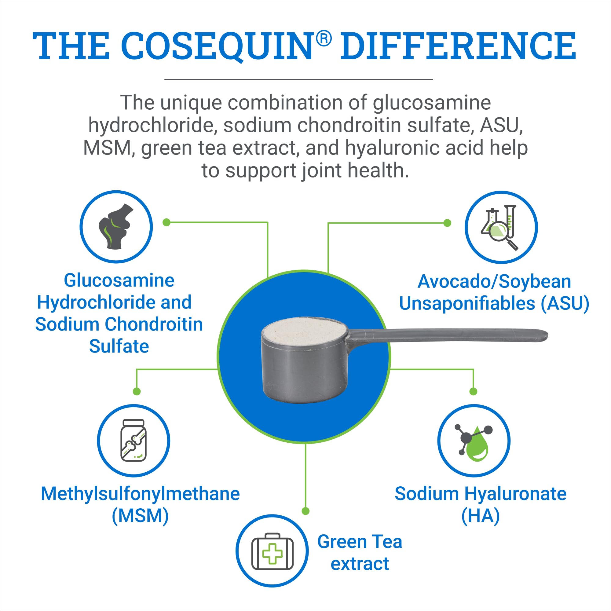 Nutramax Cosequin ASU poudre: fiche d'étiquette claire sur les ingrédients clés.