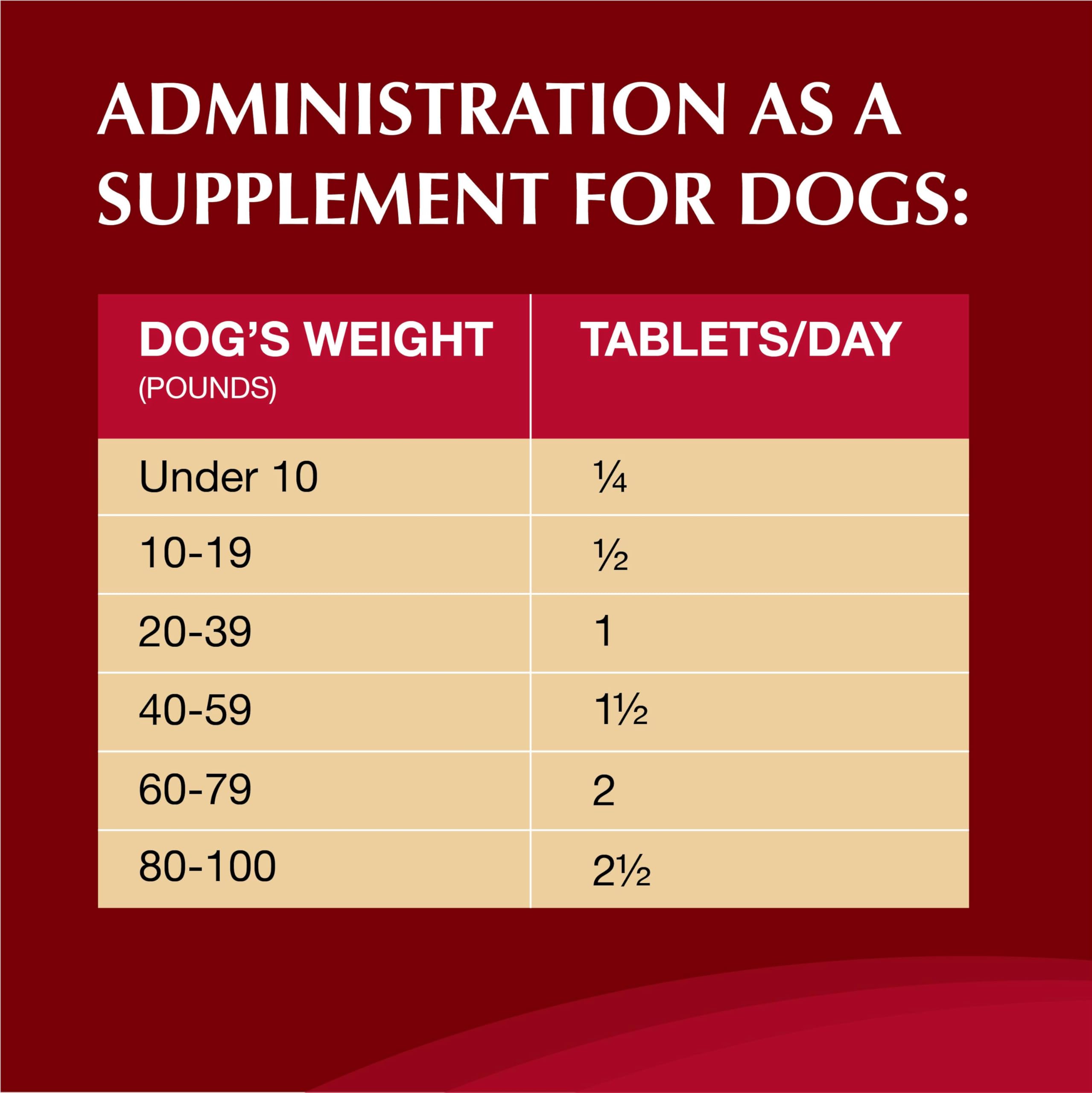 Nutramax Crananidin: chien heureux utilisant le complément quotidien