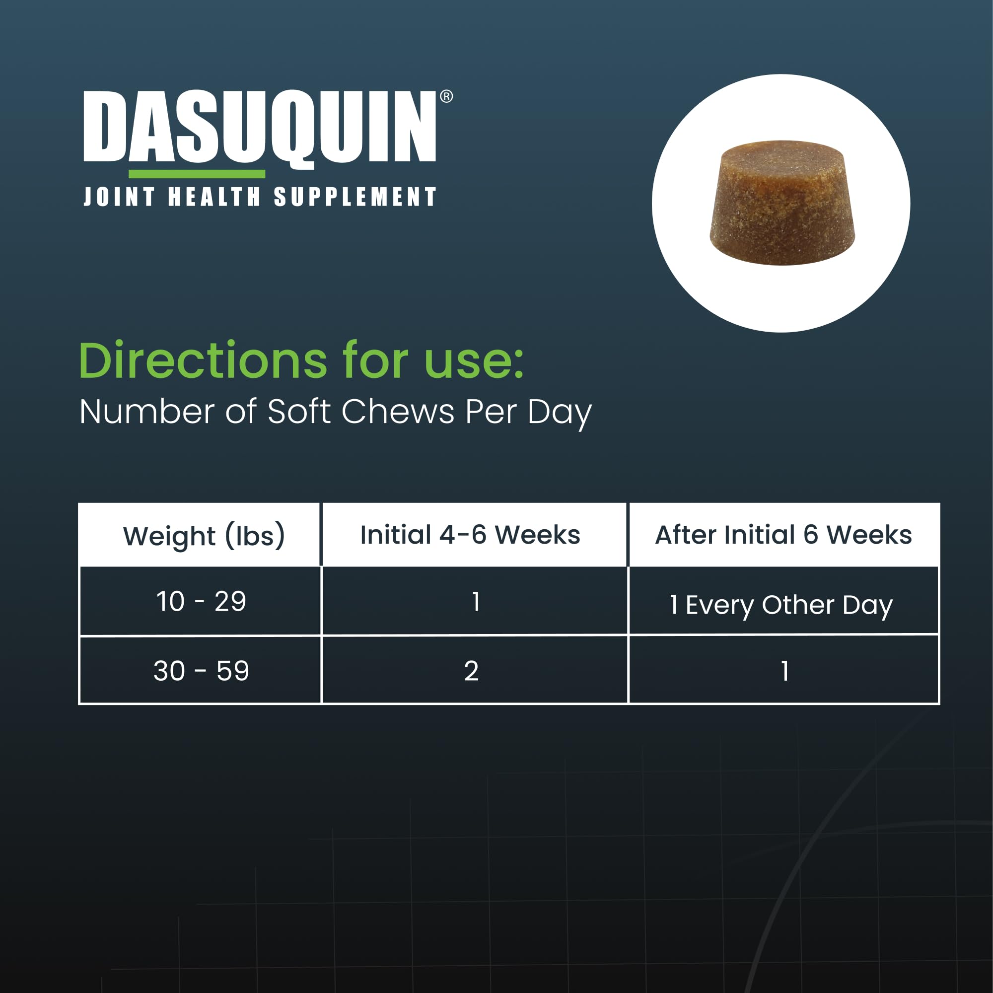 Nutramax Dasuquin contrôles qualité rigoureux pour sécurité et constance.