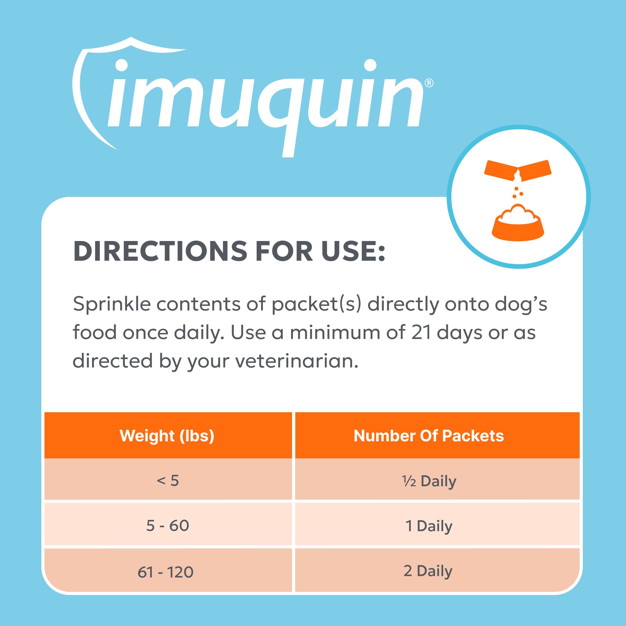 Nutramax Imuquin: chien actif et heureux grâce au complément.