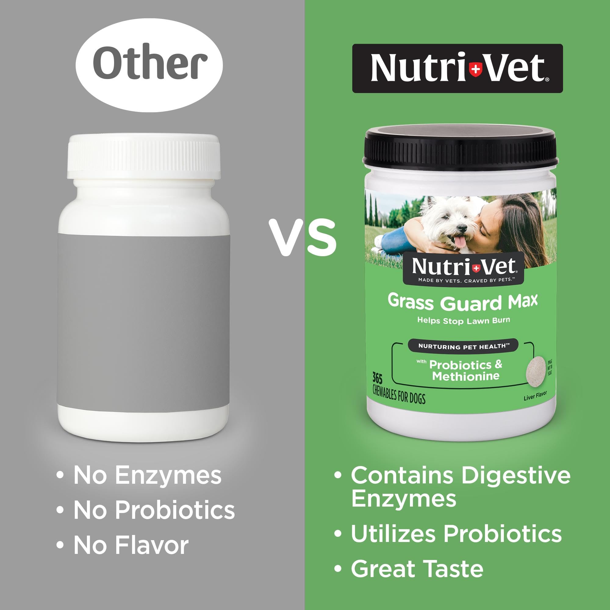 Nutri-Vet Grass Guard tablettes-digestion, favorisent une digestion équilibrée.