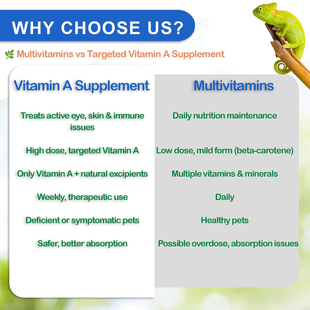 NUTRIARISE Vitamine A – développement sain et croissance chez les reptiles.