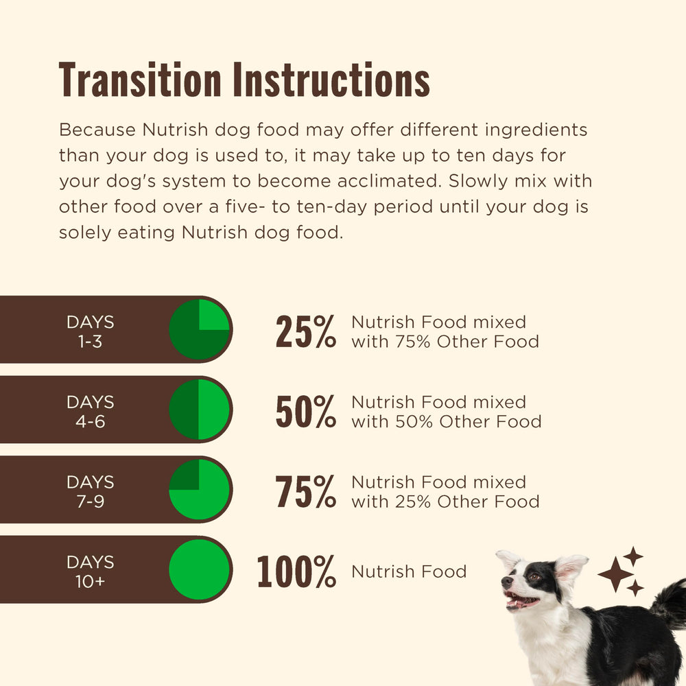 Nutrish idéal pour chiens actifs et énergies quotidiennes.