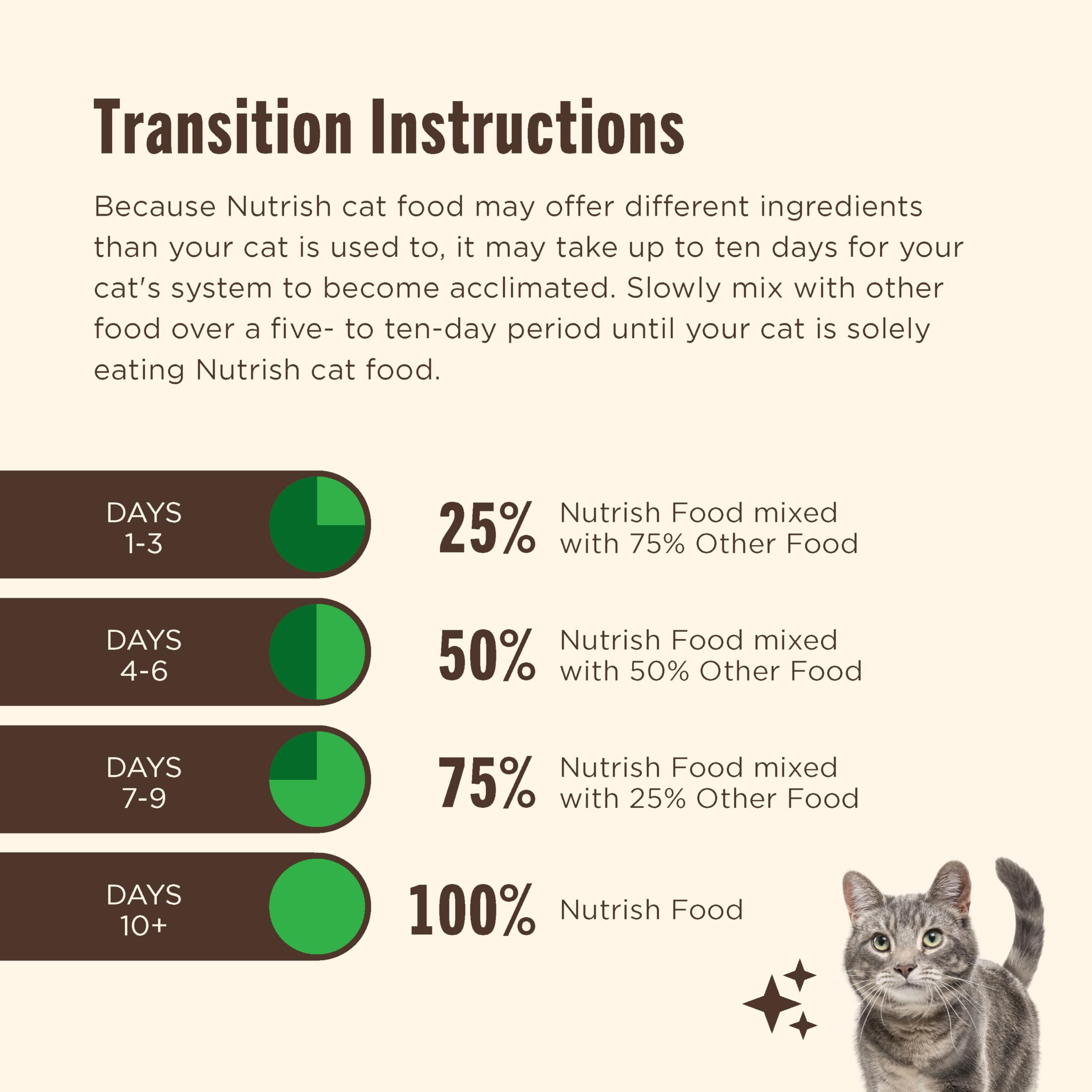 Nutrish ensemble douze pots: solution pratique repas
