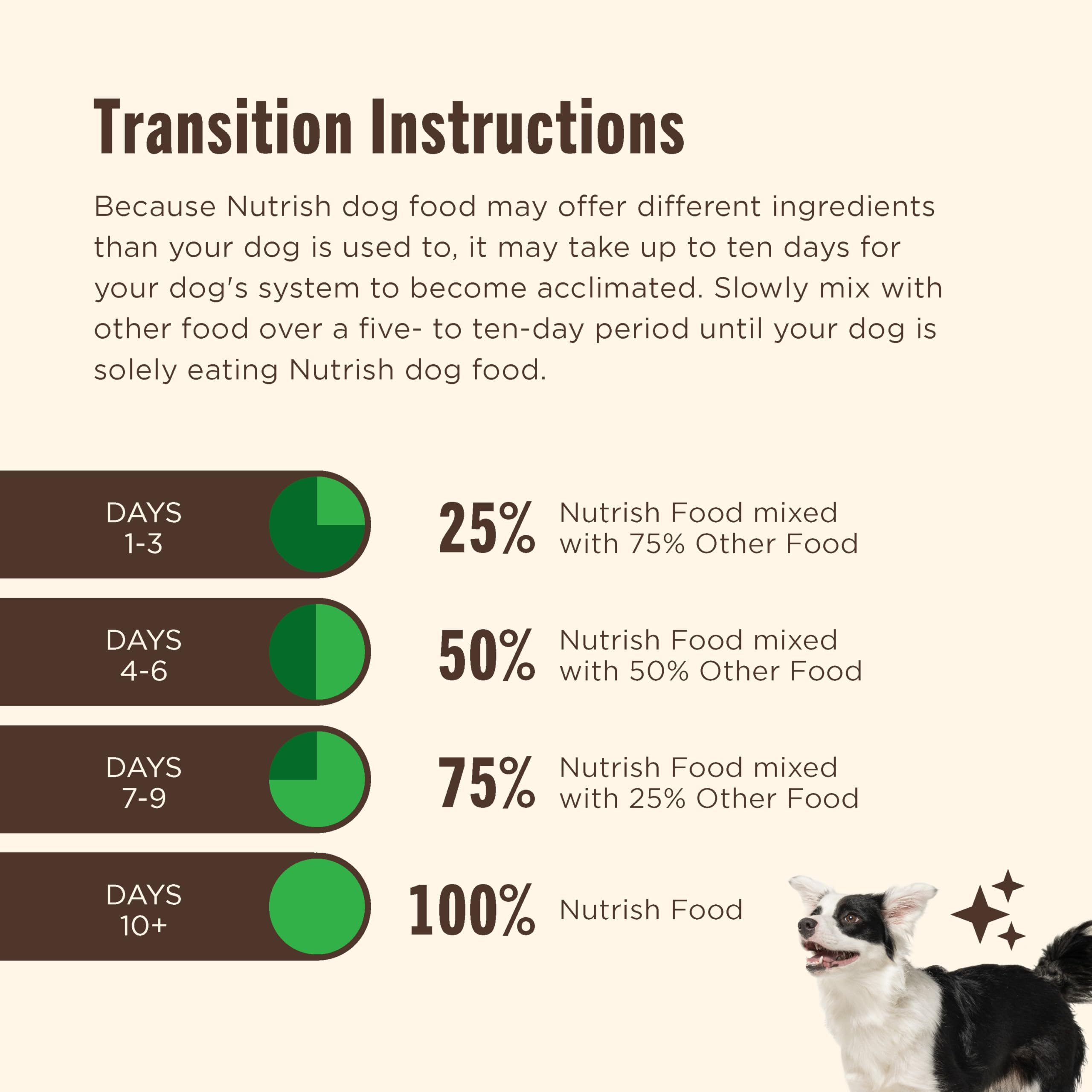 Chaque achat soutient The Rachael Ray Foundation pour les animaux.