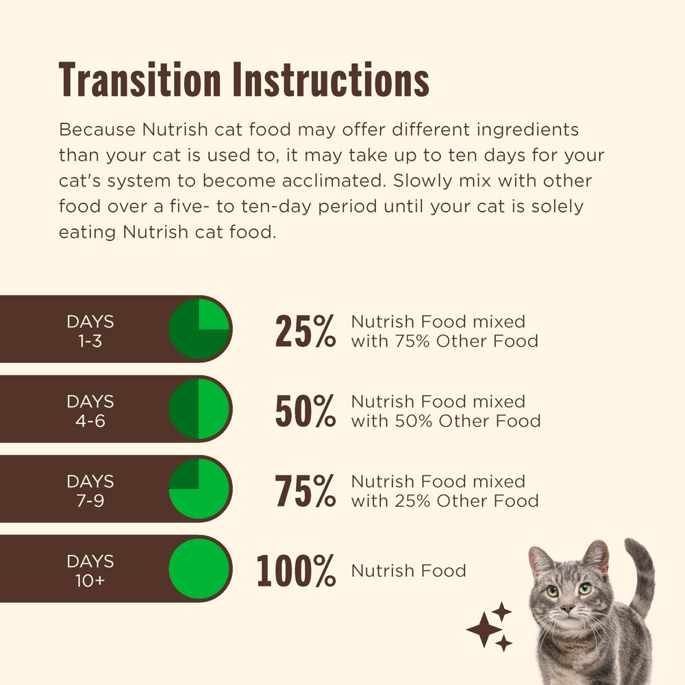 Nutrish Indoor ingredients-naturels, sans additifs artificiels