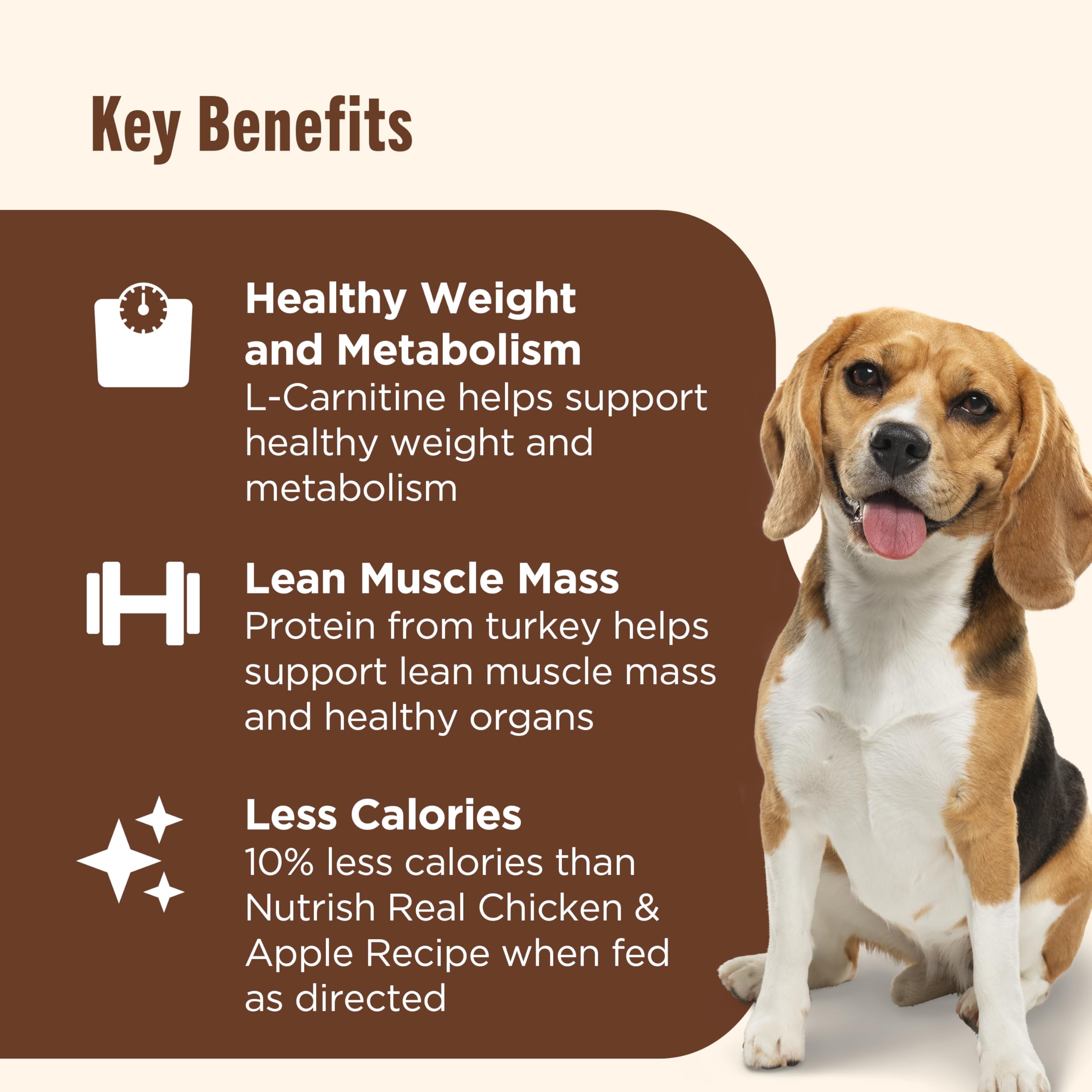 Nutrish Rachael Ray Weight Management, ingrédients naturels et vitamines ajoutées.