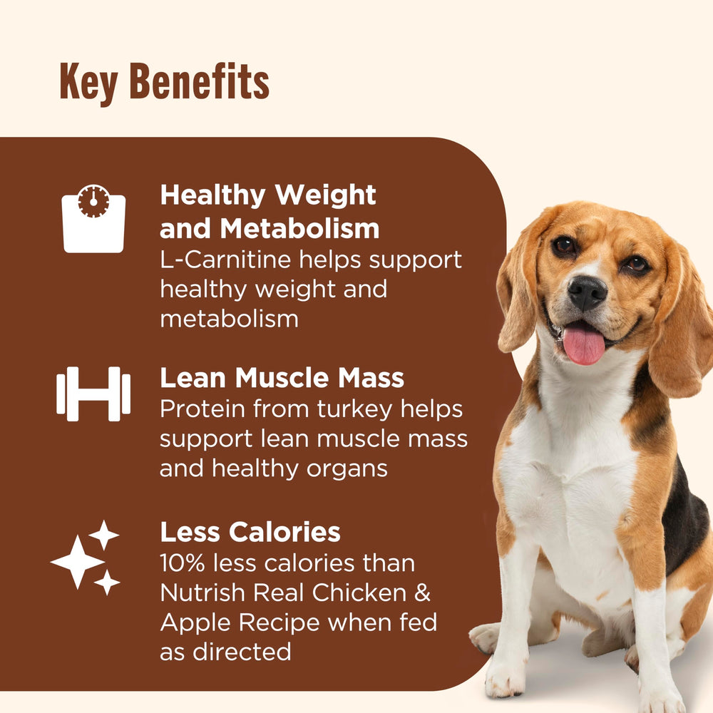 Nutrish Rachael Ray Weight Management, ingrédients naturels et vitamines ajoutées.