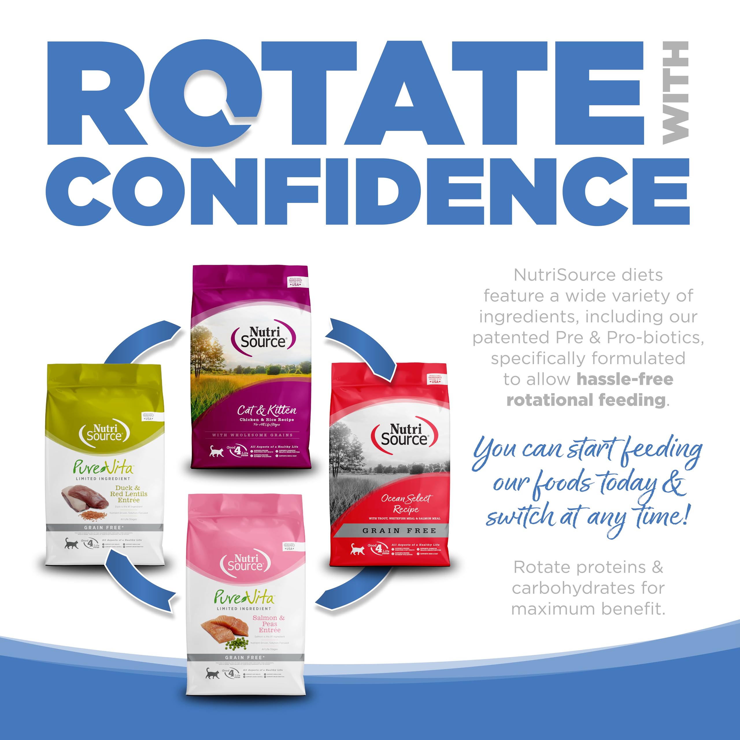 NutriSource coat-poil-brillant-chat: pelage doux et brillant grâce à la formule.
