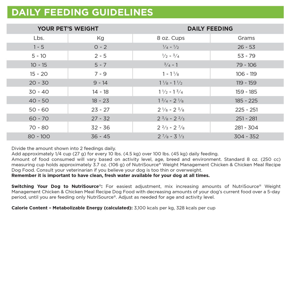 NutriSource rotation-alimentation-facile: variété simple pour l'appétit.