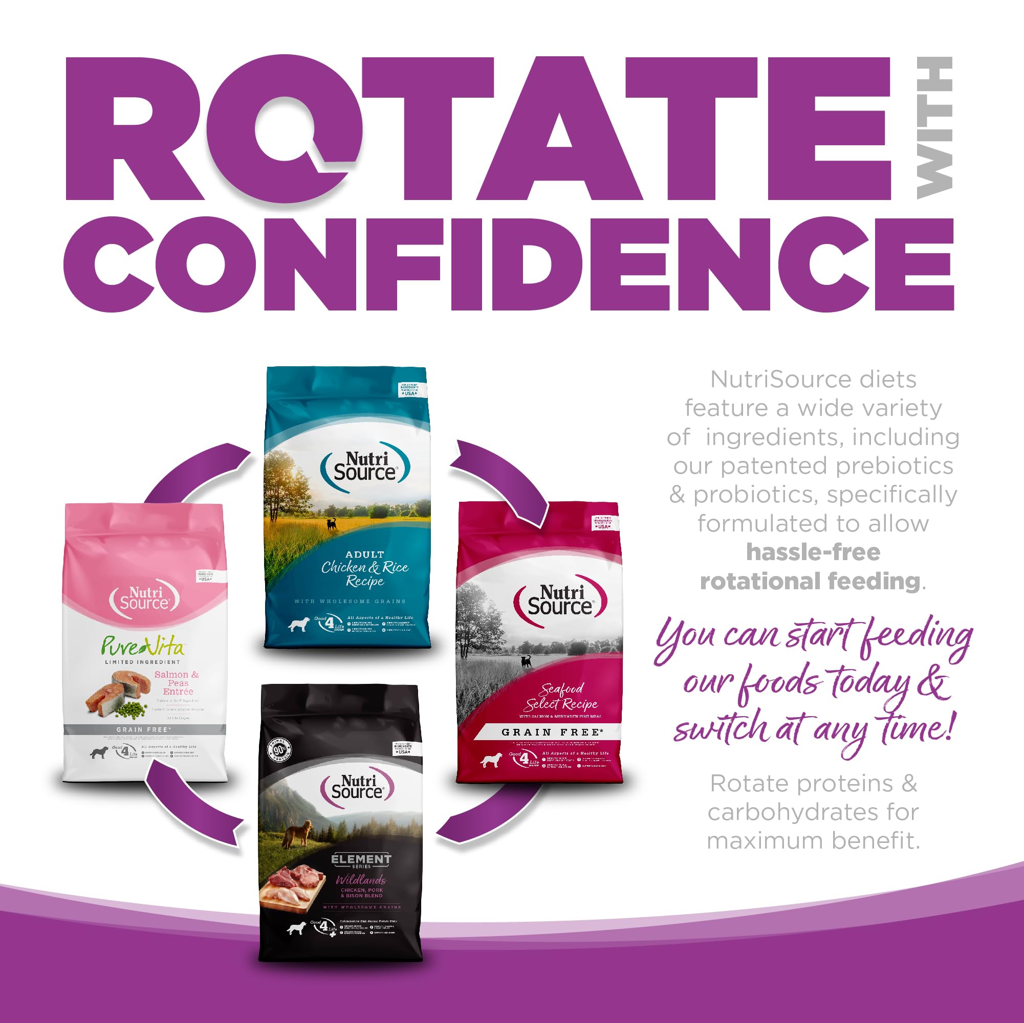 Rotation des protéines NutriSource pour chiot grande race.