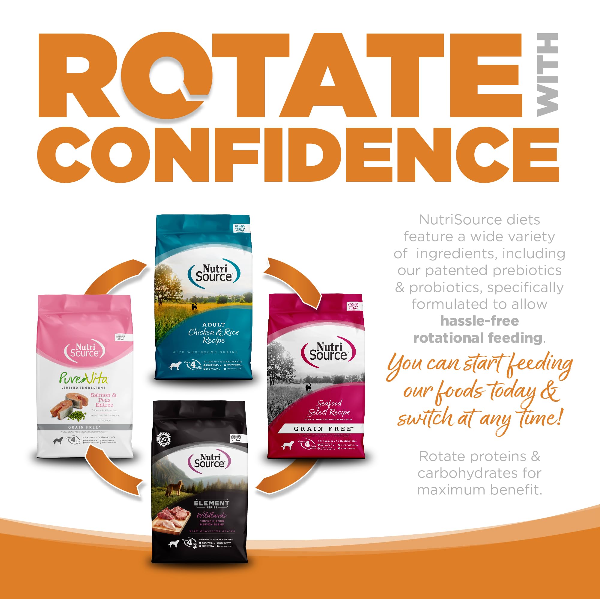 Rotation des protéines NutriSource pour diversité et digestion.