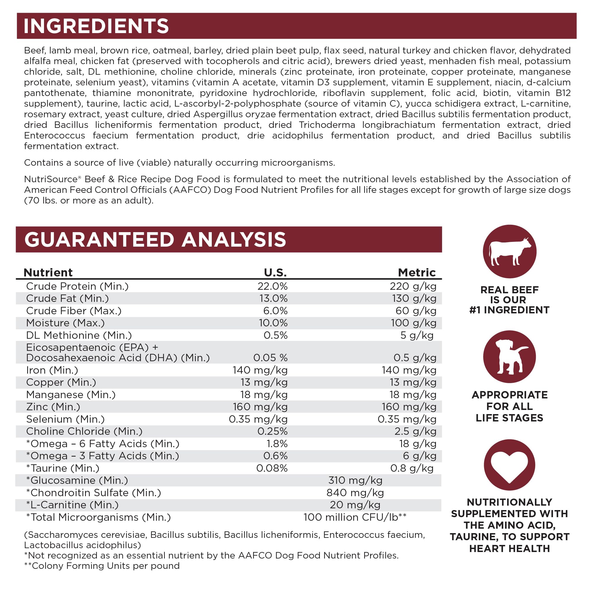 NutriSource-utilisation-quotidienne, conseils simples pour nourrir votre chien.