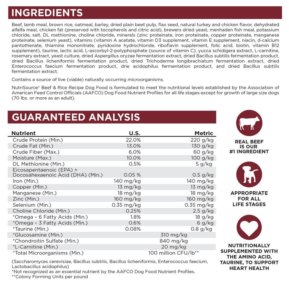 NutriSource-utilisation-quotidienne, conseils simples pour nourrir votre chien.