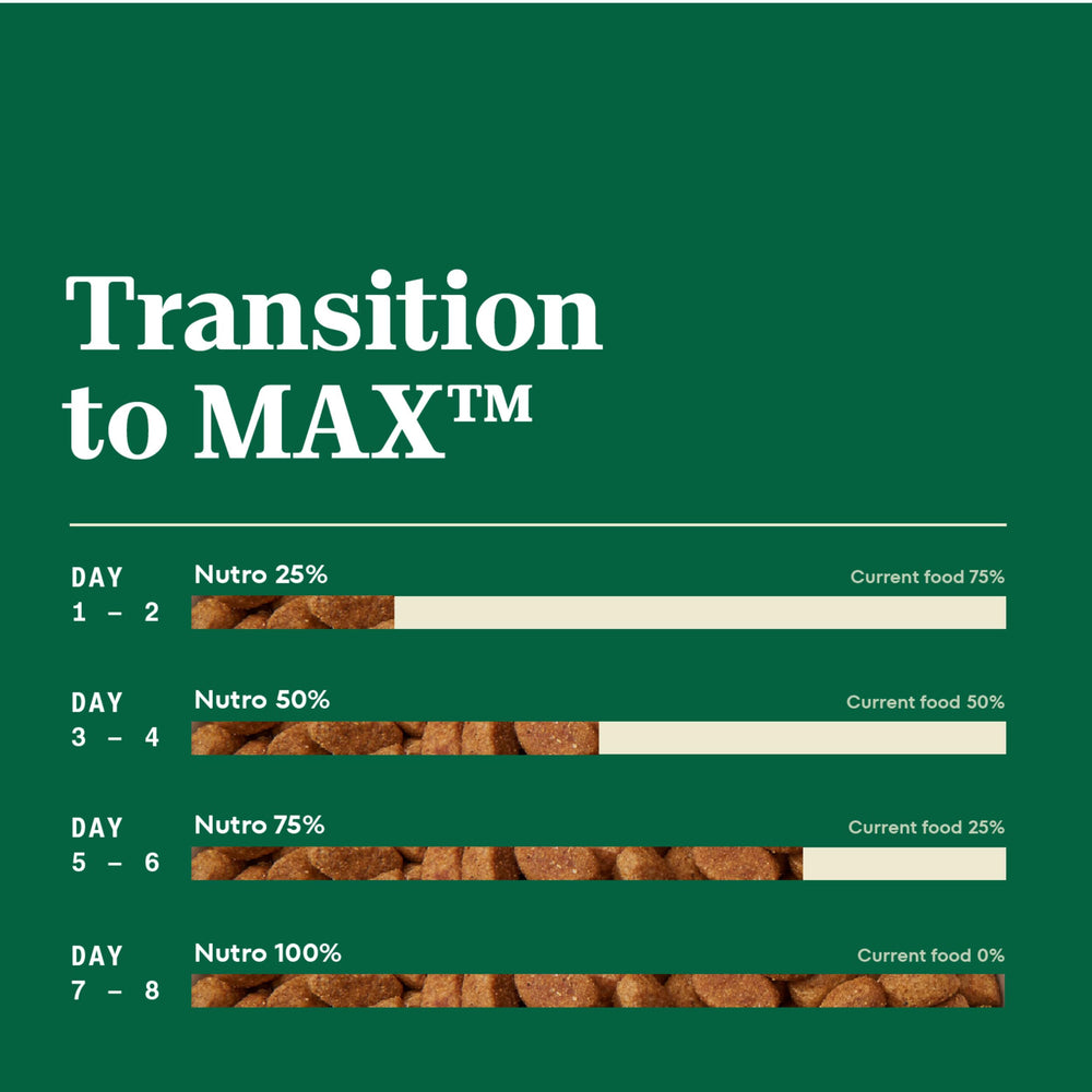 Nutro MAX Poulet fermier: source de protéines fiable pour chiots.